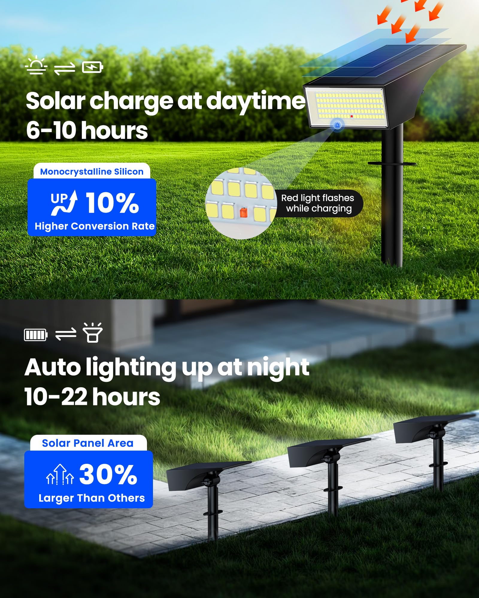 Koicaxy Solar Spot Lights - 100 LEDs, 4 Lighting Modes, Waterproof IP65, 2 Pack, Cool White, Model SL-5034