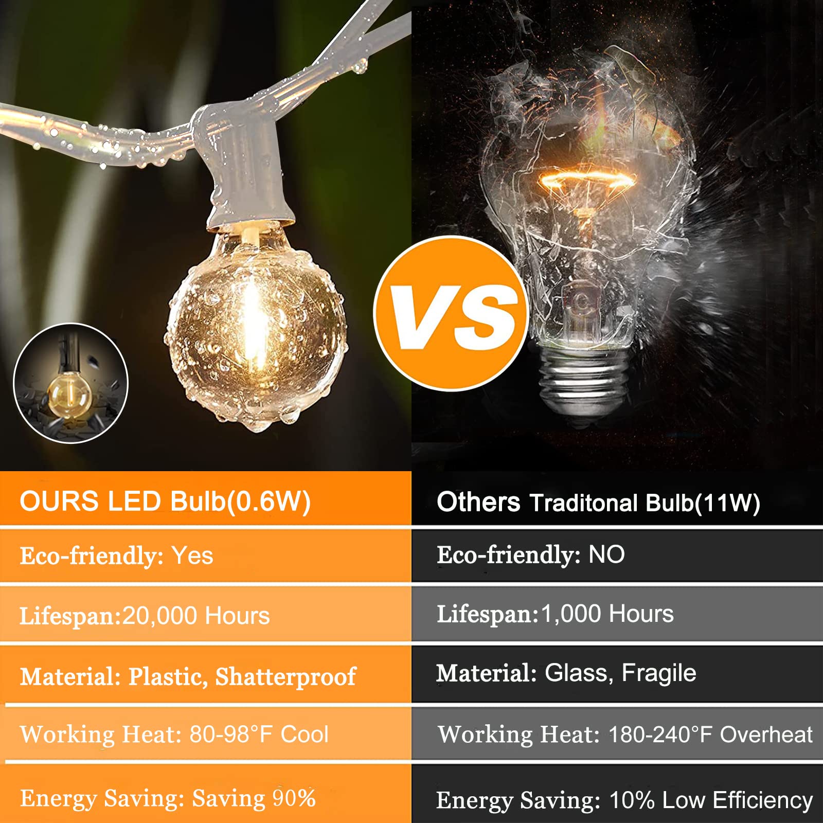 SUNSGNE LED Globe String Lights, 100Ft, Shatterproof, Waterproof, 52 Dimmable Bulbs, White, Connectable for Outdoor Use