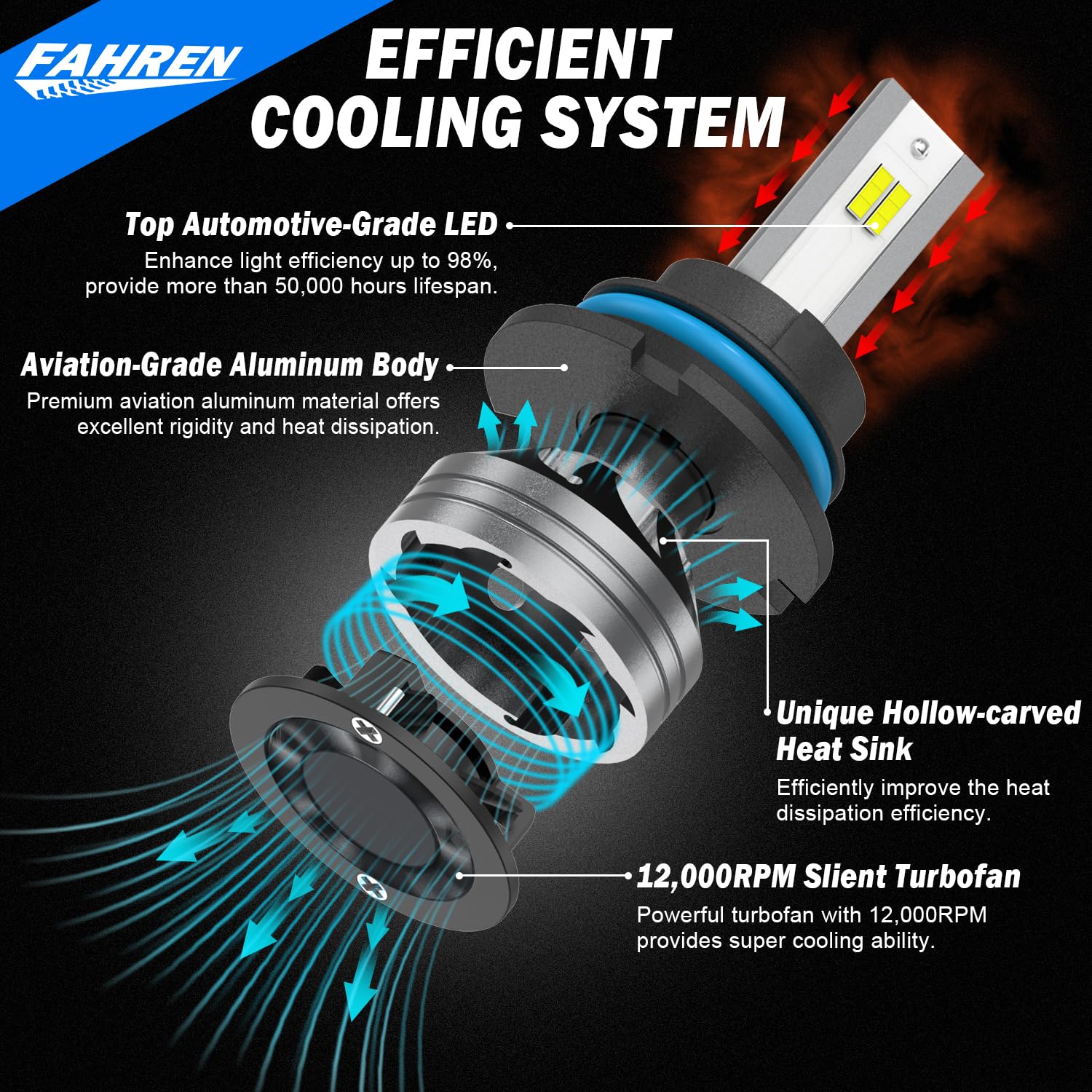 FAHREN 9007 LED Bulb, 33000LM, 6500K Cool White, Aluminum, HB5, IP68 Waterproof, Pack of 2