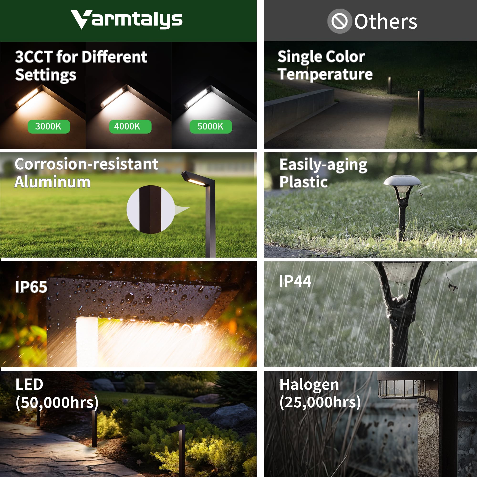 Varmtalys Outdoor Path Lights, Led Landscape Pathway Lights 3000K/4000K/5000K Selectable, 12V Low Voltage Wired, Waterproof 5W 2