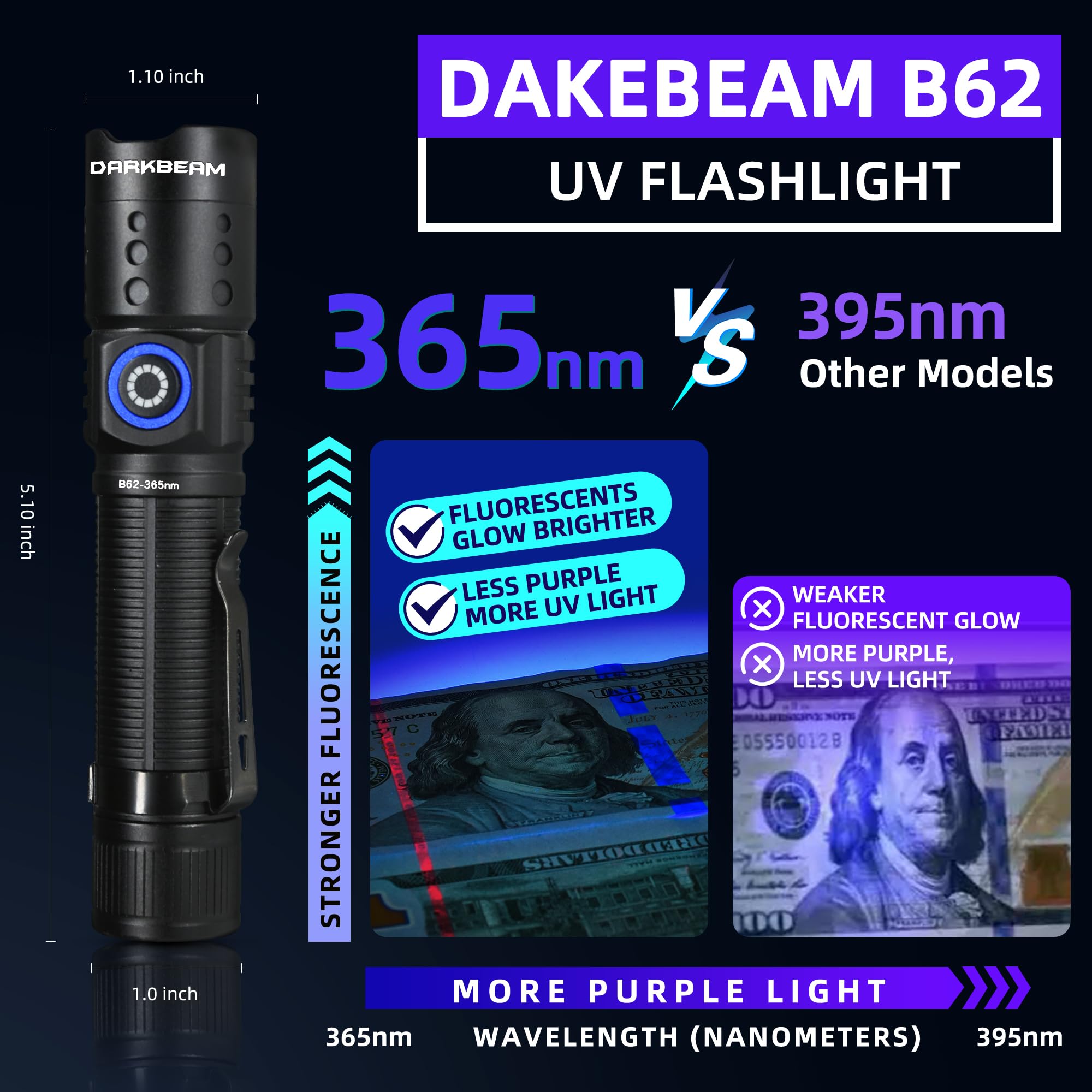 Darkbeam Flashlight Uv Black Light 365Nm - Mini & Powerful Led Ultraviolet Blacklight Flashlights - Rechargeable Woods Lamp For