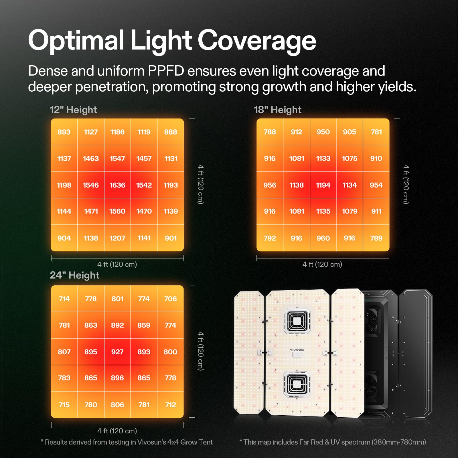 VIVOSUN AeroLight Wing AW400SE LED Grow Light 400W with Fan, Full Spectrum, 4x4 Coverage, Black and White