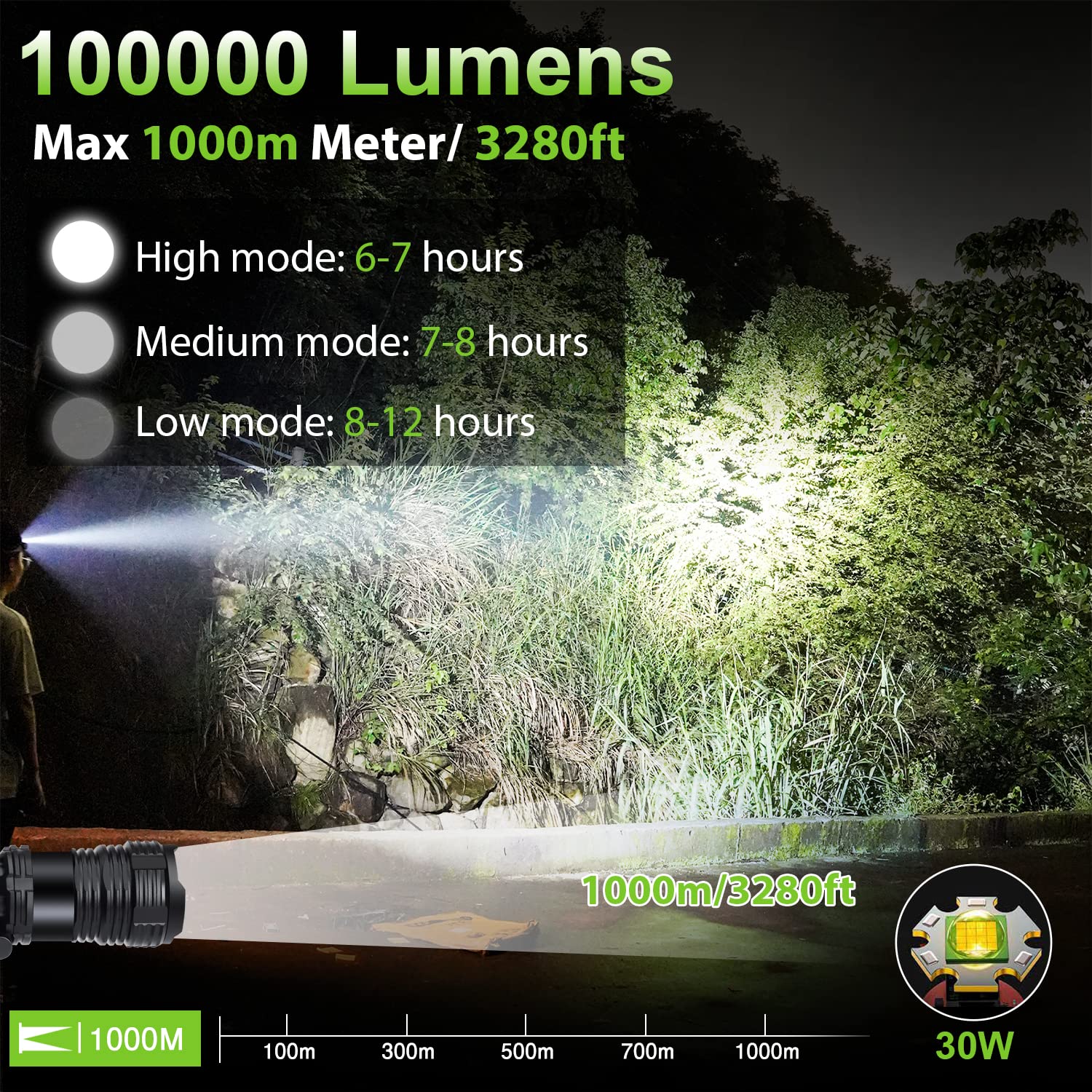 Bud K Rechargeable LED Headlamp XHP10, 1000 Lumens, Motion Sensor, 8 Modes, IPX7 Waterproof, Green