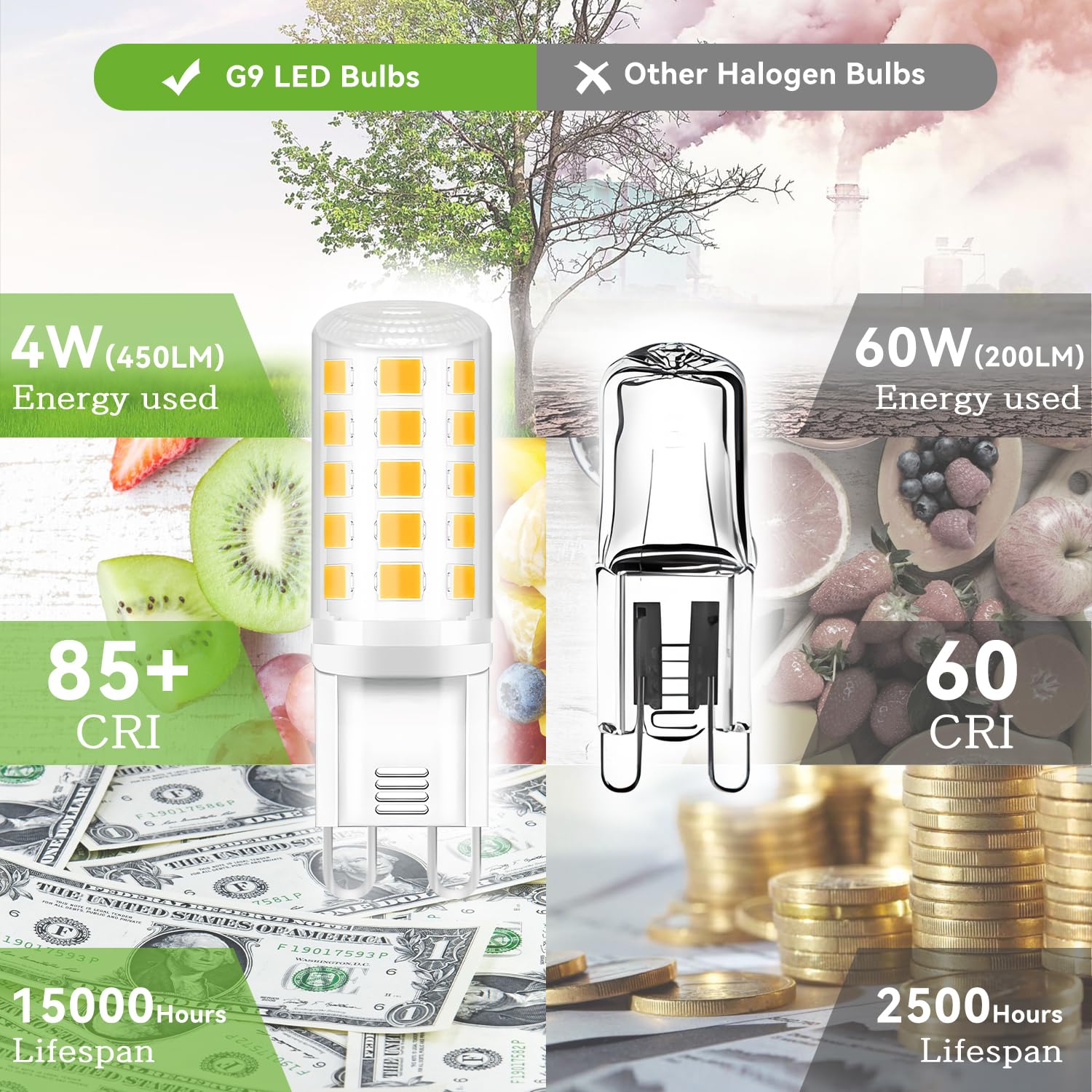 TJOY G9 LED Bulb 4W - 12 Pack, 4000K Neutral White, Energy Saving, Non-Dimmable, Ceramics & PC, 450 Lumens for Ch