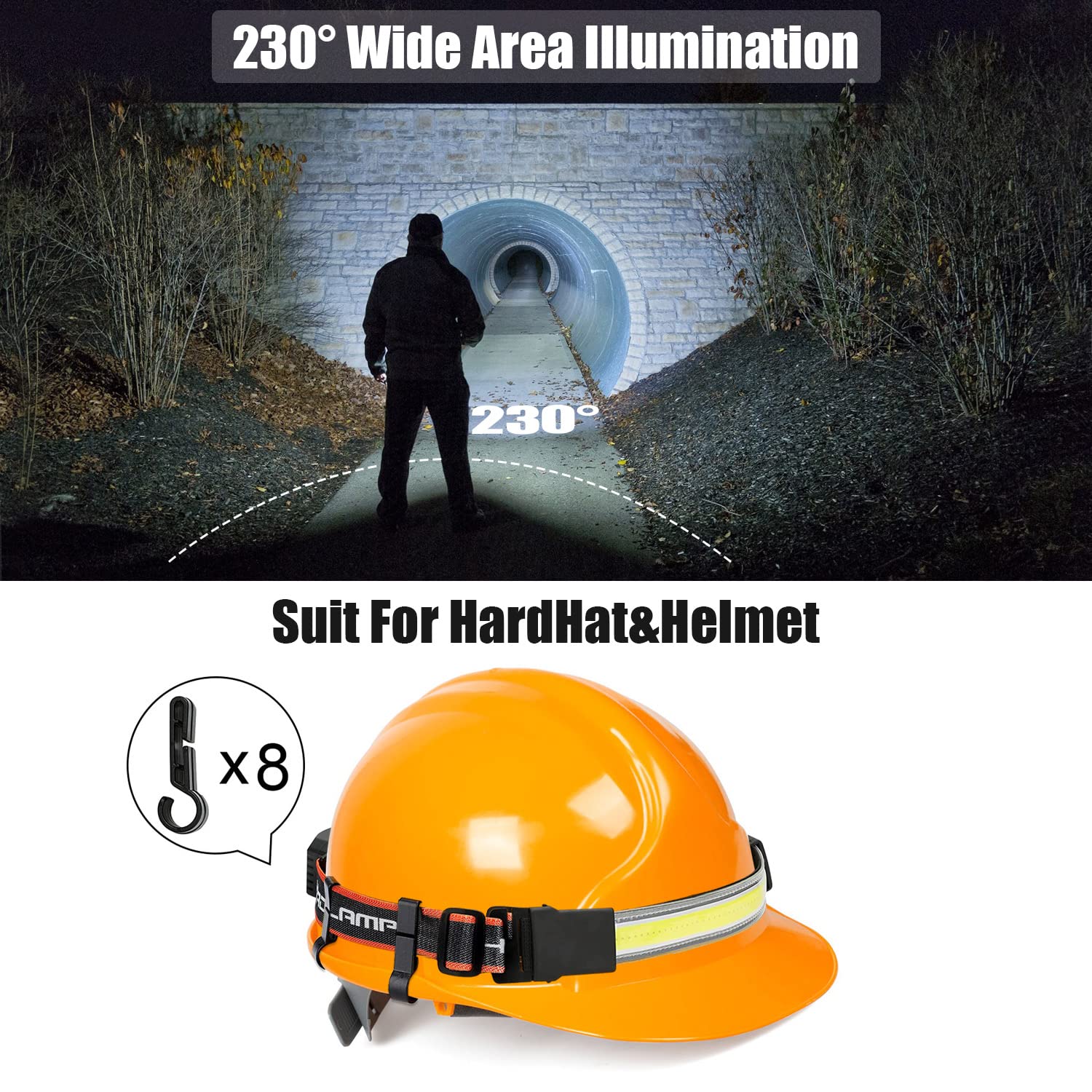 Spriak LED Rechargeable Headlamp 1000 Lumens 230° Widebeam USB Rechargeable 2pcs Set Waterproof Model B42