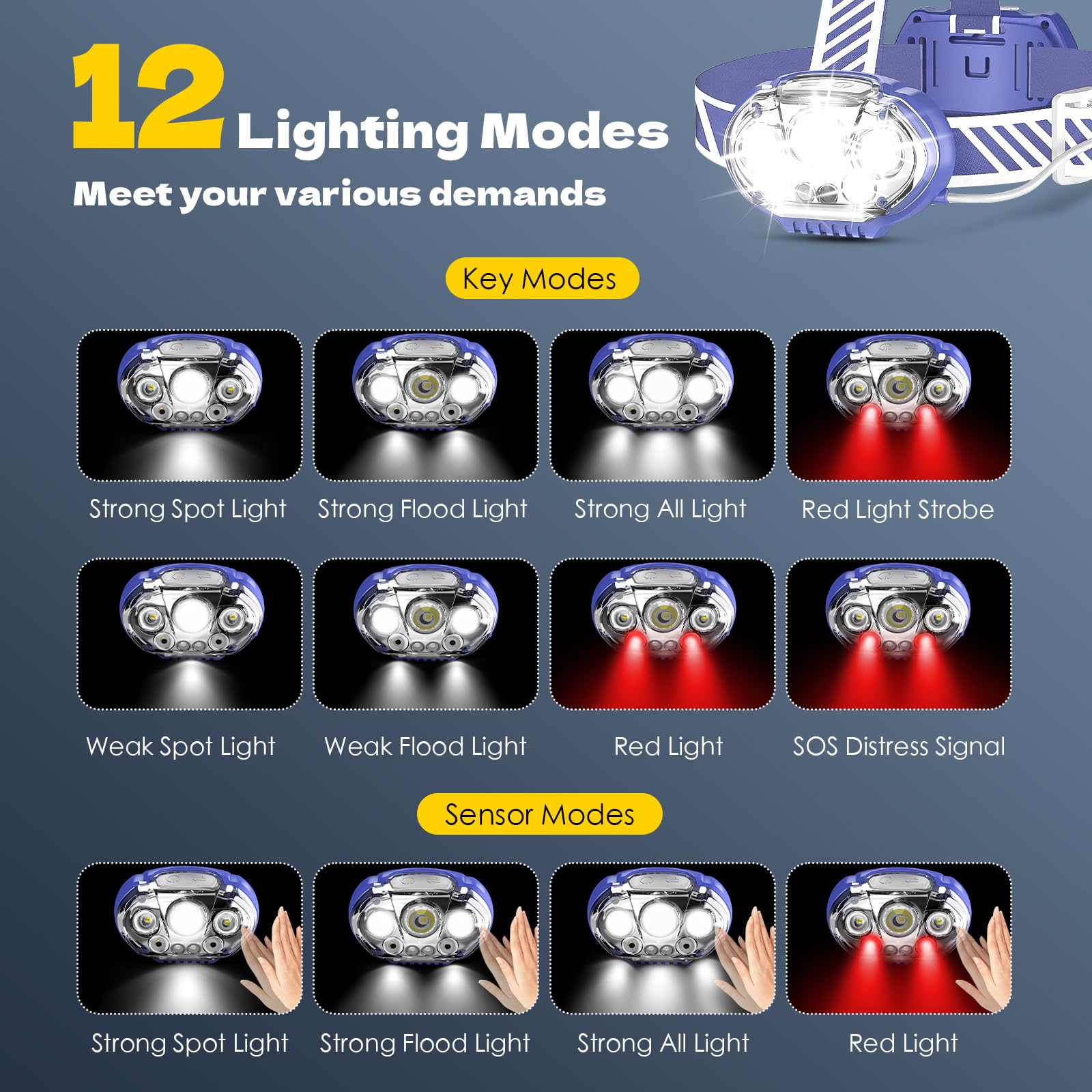 MIOISY Rechargeable Headlamp, High Lumen Bright 5 LED Head Lamp with Red White Light,IPX4 Waterproof Headlight,8 Mode Head Flash