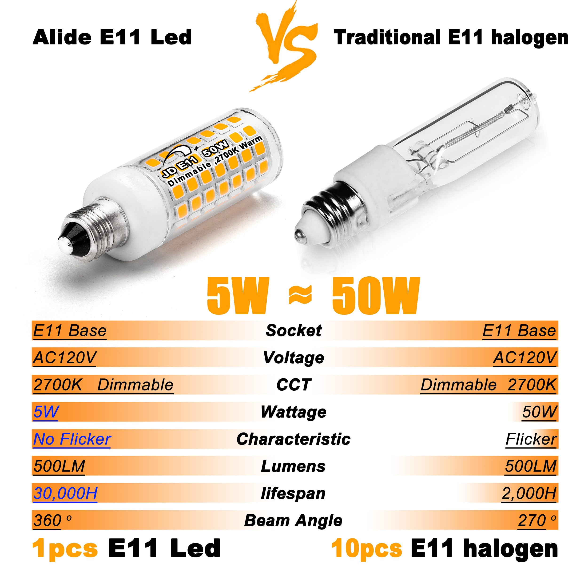 ALIDE E11 Dimmable LED Bulbs, 5W 500lm, 2700K Warm White, Halogen Equivalent, Mini Base, 4-Pack for Chandeliers & Lamps