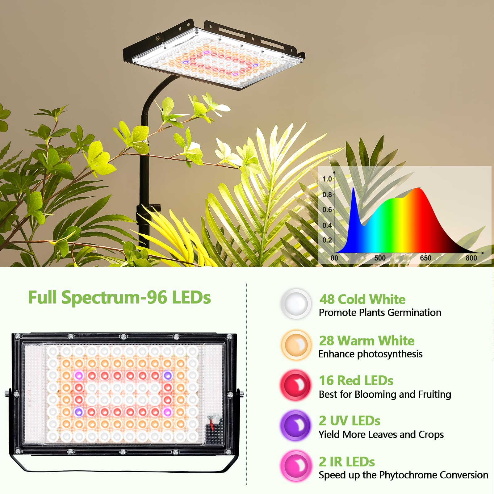 Lbw Grow Lights For Indoor Plants, 96 Leds Full Spectrum Standing Plant Grow Light With 4/8/12H Timer, 6 Dimmable Levels,68'' Ad