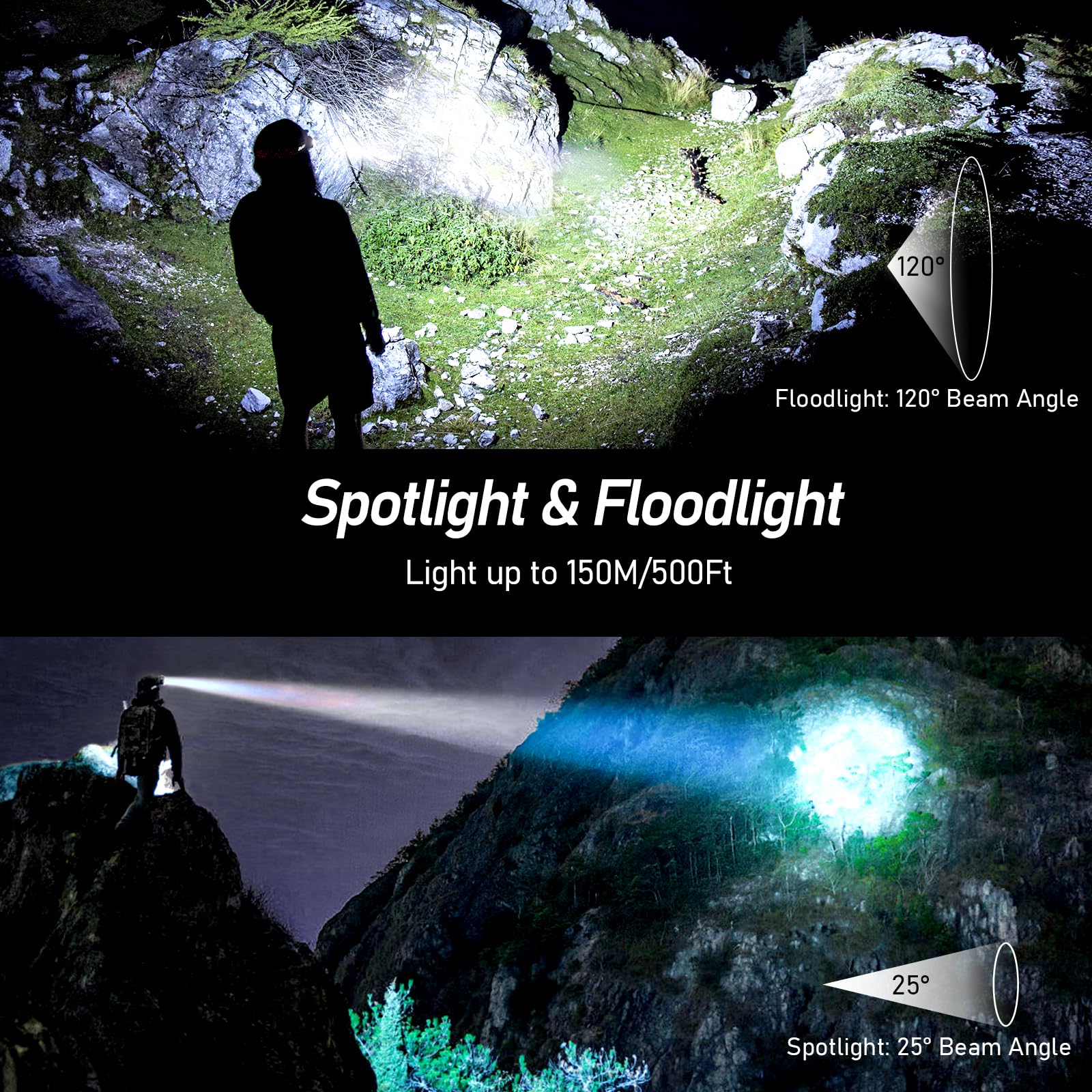 Blukar LED Headlamp 2000L Super Bright Rechargeable Flashlight 2 Pack, Motion Sensor, Dimmable, IPX5 Waterproof, Blue, Model K9111