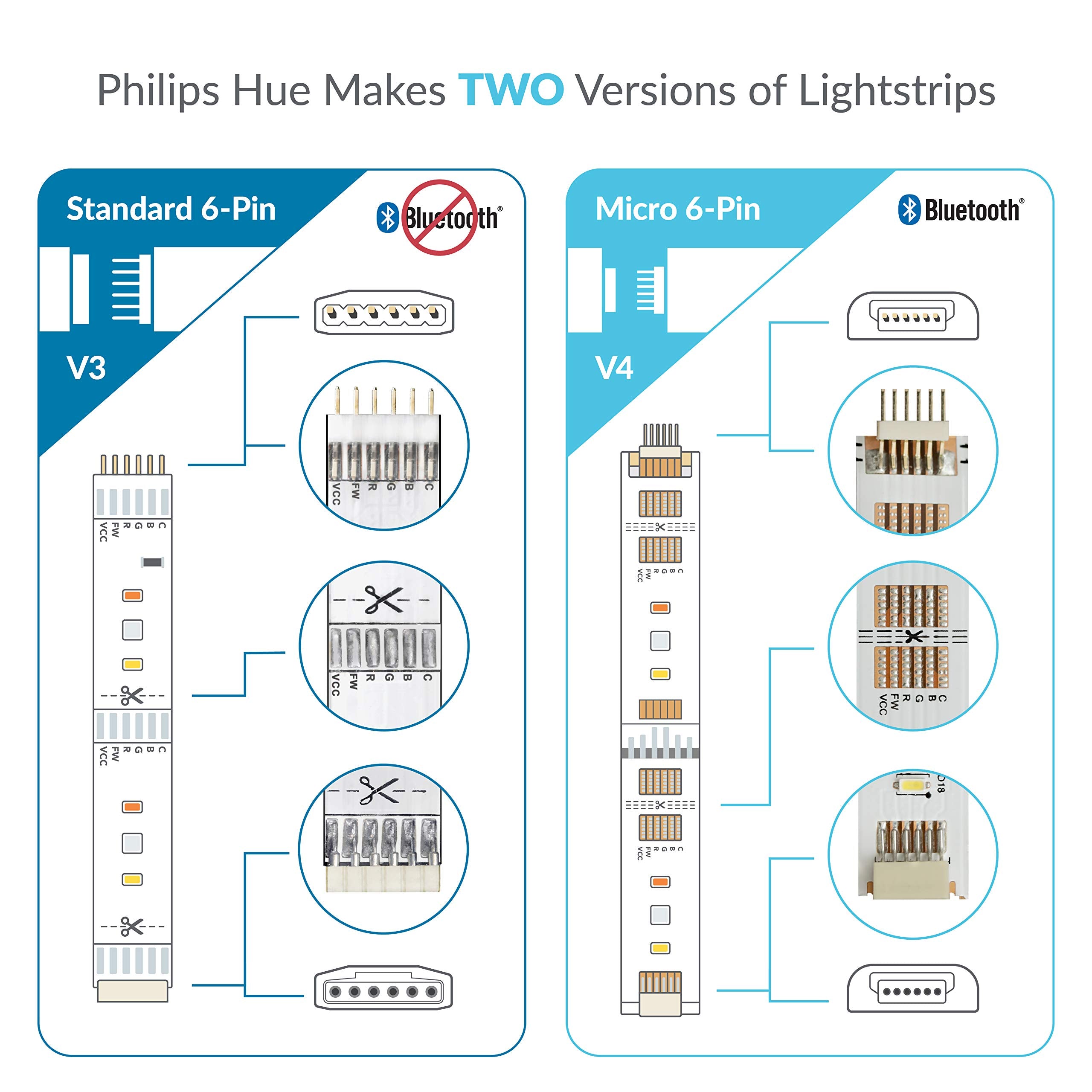 Litcessory 6-Pin Extension Connector for Philips Hue/WiZ Lightstrip, 2in - 4 Pack, White, Model LIT-6pToCut 50mm-W04