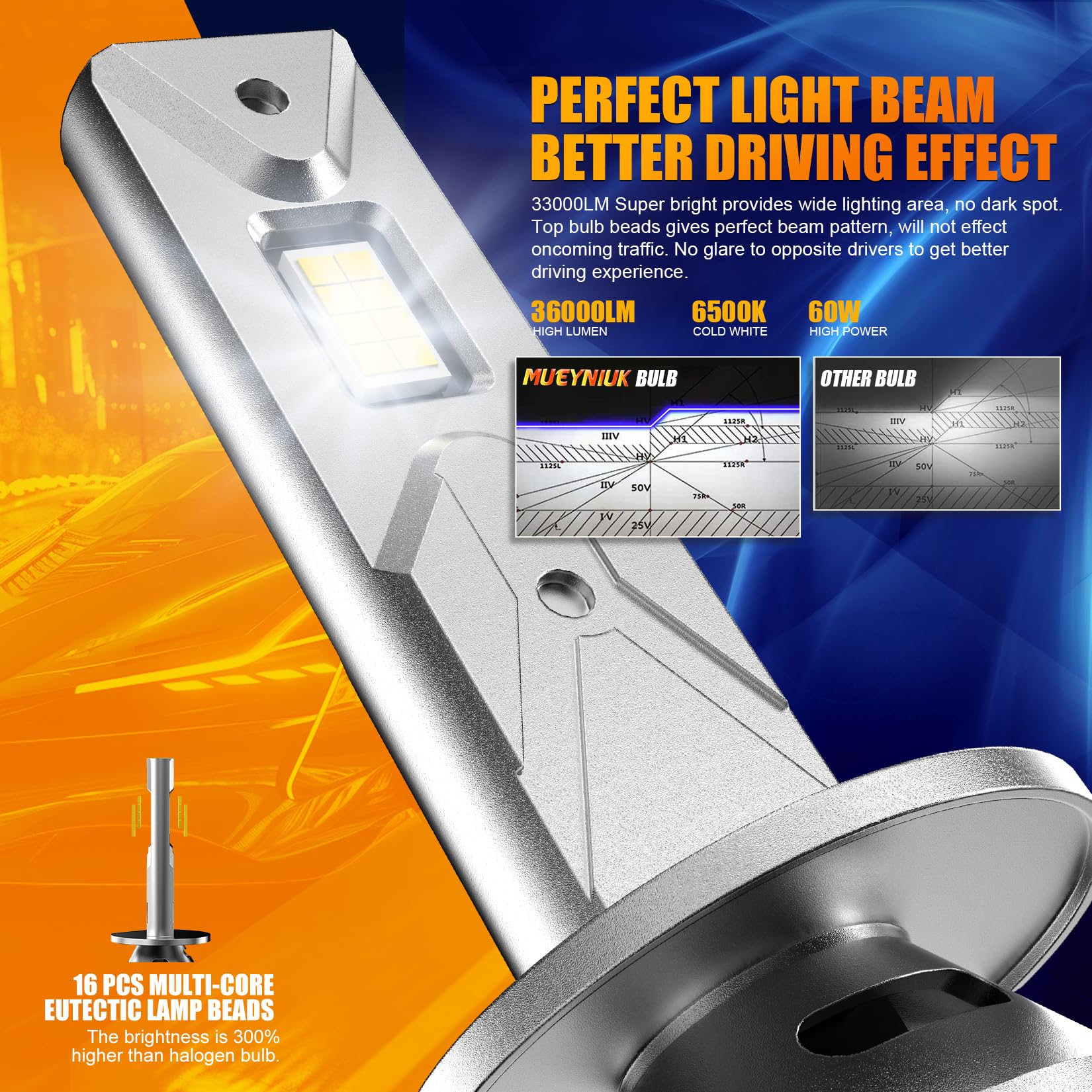 FREERAP H1 Fog Light Bulb, 32000LM, 6500K White, Plug and Play, Pack of 2, Model FRP-S2
