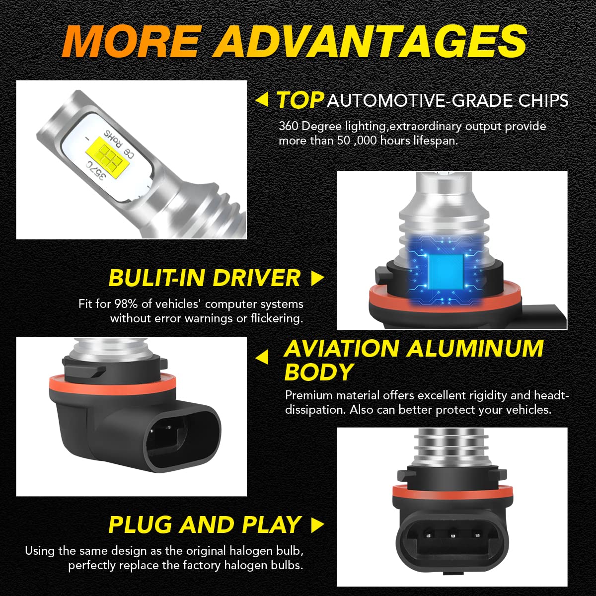 IHNZCB LED Headlight Bulbs for Honda Rancher TRX420/TRX500, 6000K Cool White, Aluminum, 2pcs, Model 34901-HR3-A21