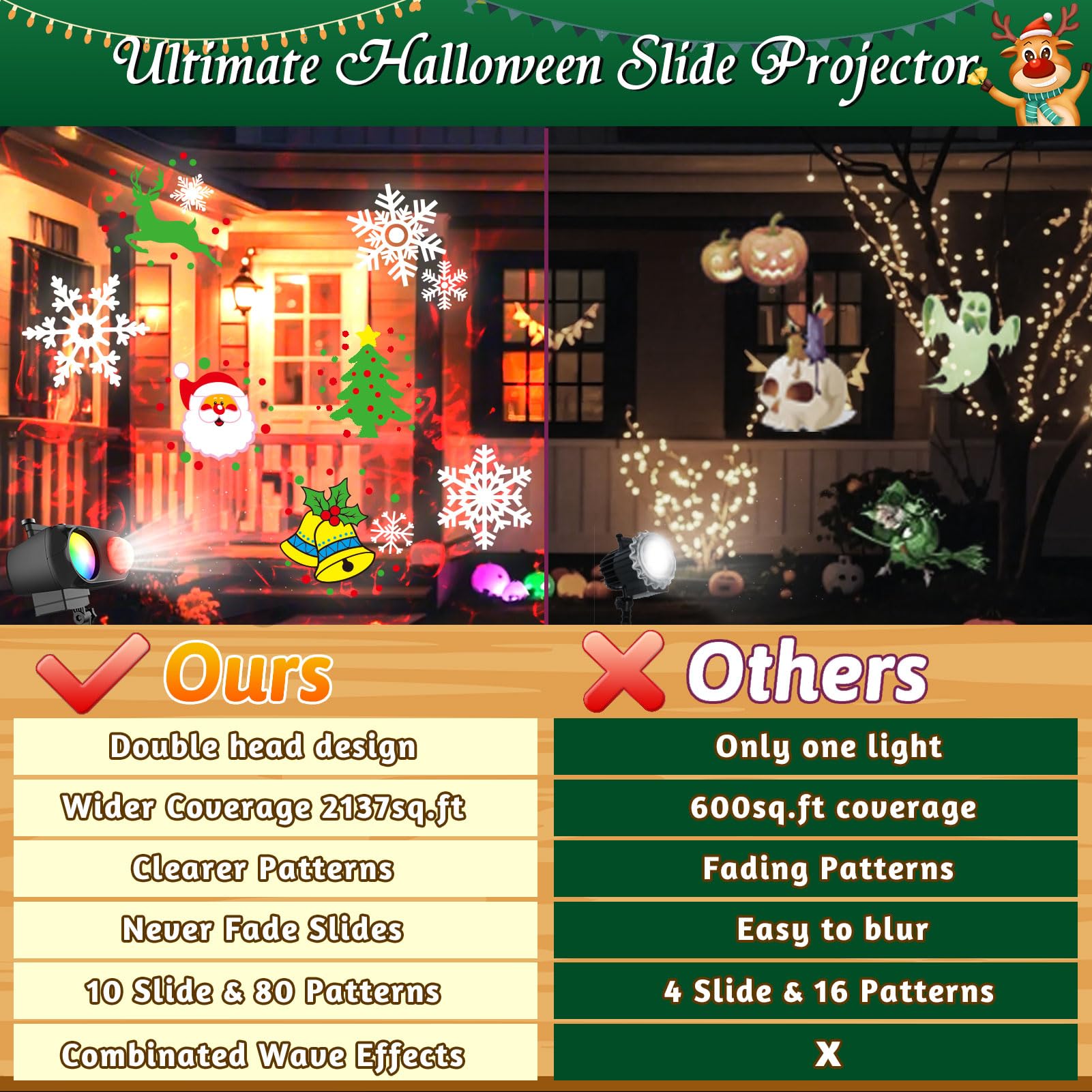 2025 Upgrade Christmas Projector Lights Outdoor  10Hd Slides&10 Colors Ocean Wave Holiday Projector Light With Remote Control  Christmas Decorations Lighting For Xmas  Party  Yard  Garden Decor