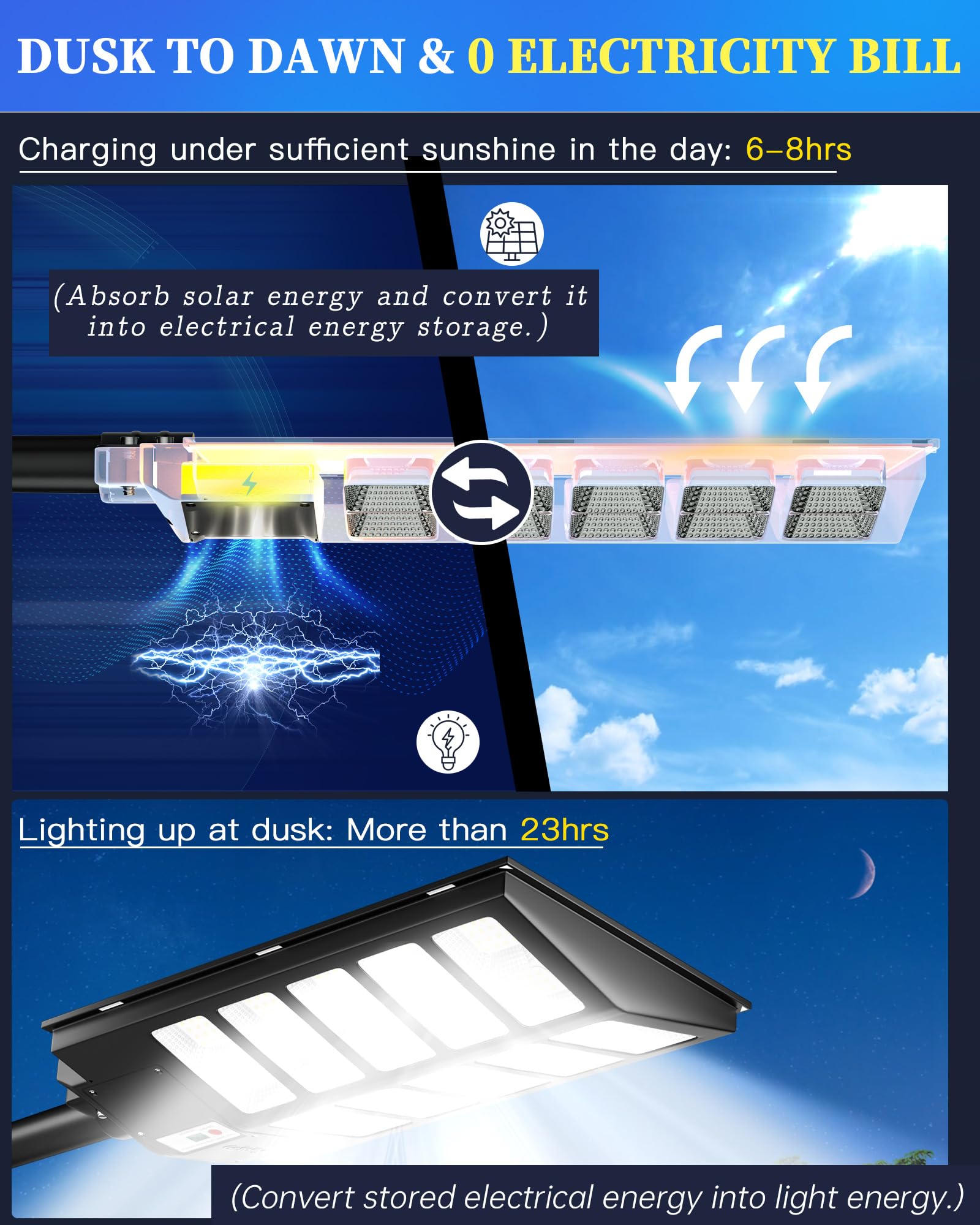 Gefolly 5200W Solar Street Lights, 520000Lm, Ip67, Dusk To Dawn, Motion Sensor, Black