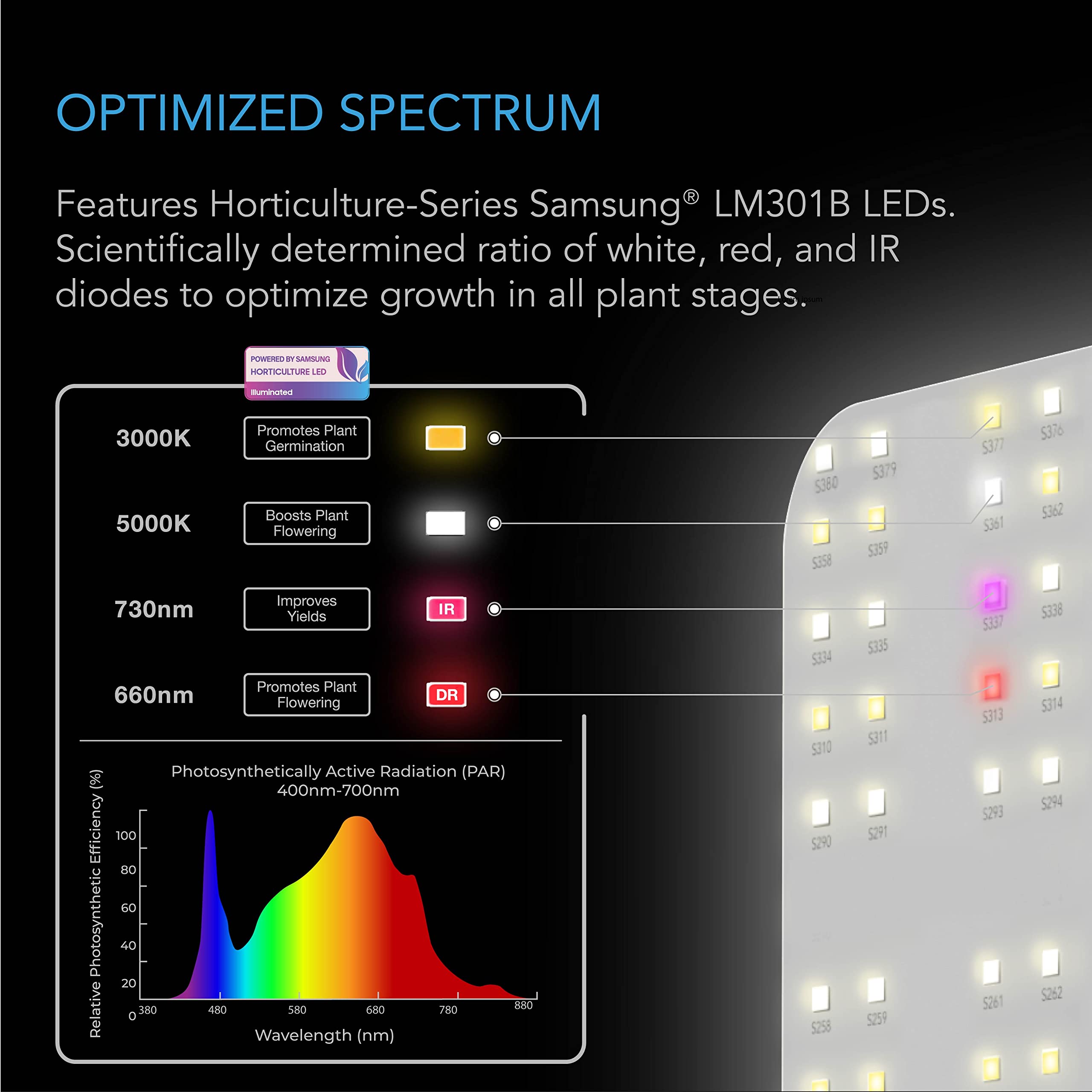 AC Infinity IONBOARD S24, LED Grow Light Board with Samsung LM301H Diodes, Deeper Penetration Full Spectrum Lighting, for Veg Bl