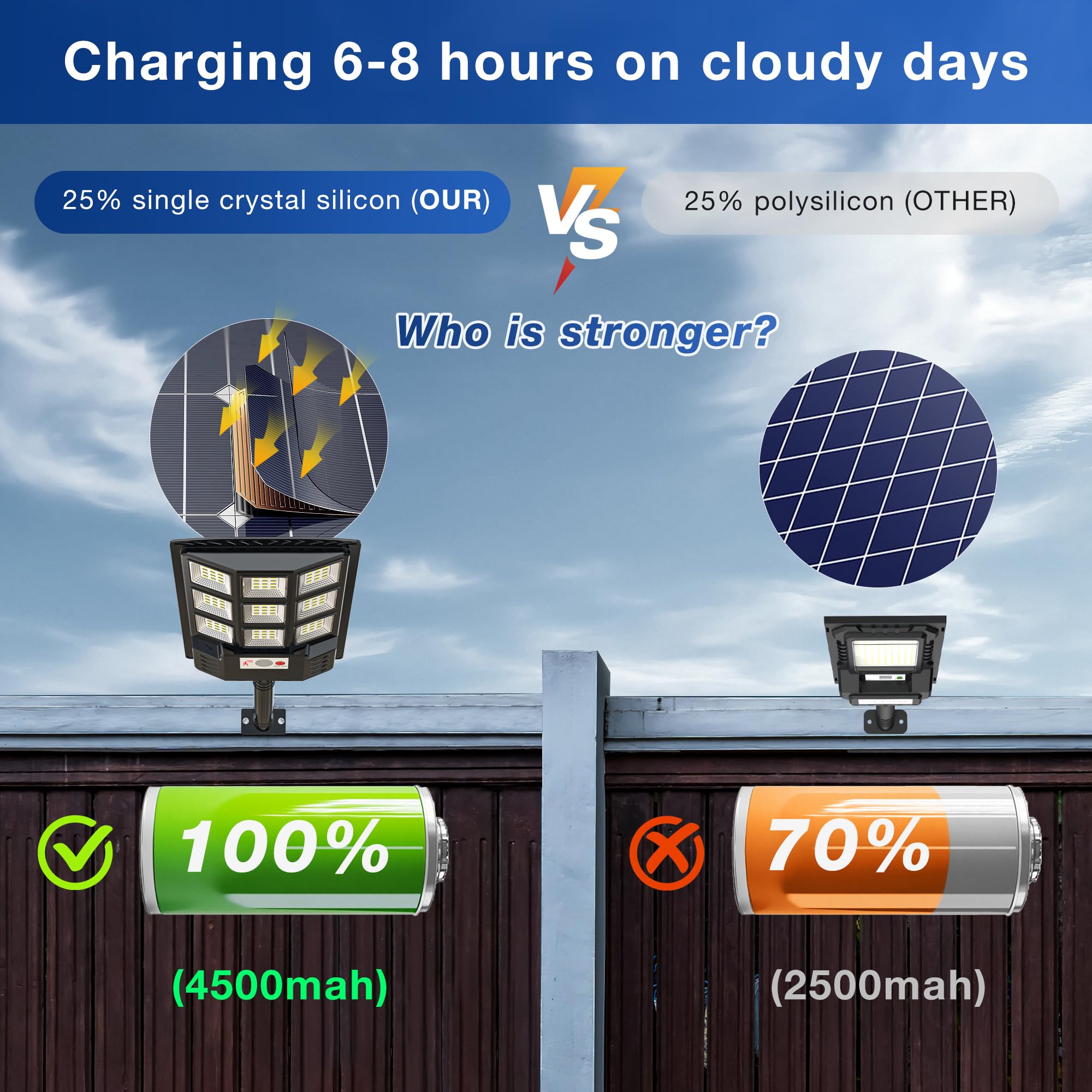 Sunwish Solar Street Light Outdoor, 6500K 5730LEDs Dusk to Dawn Solar Street Lights with Motion Sensor Remote Control, IP66 Wate