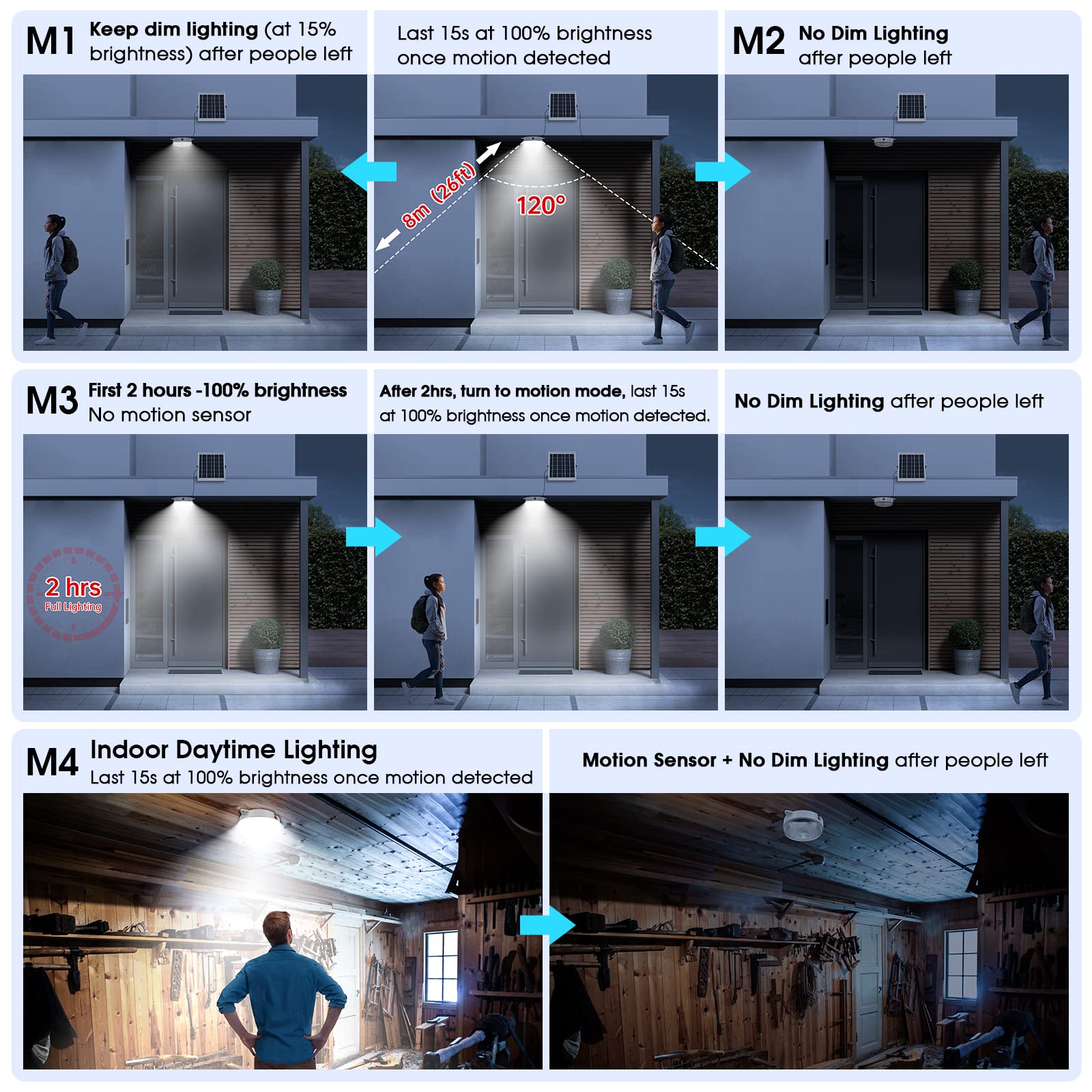 Sunbonar Solar Ceiling Light Motion Sensor, Dimmable 6000K/4000K/3200K 5 Modes Daytime Available Solar Shed Lights With On Off S