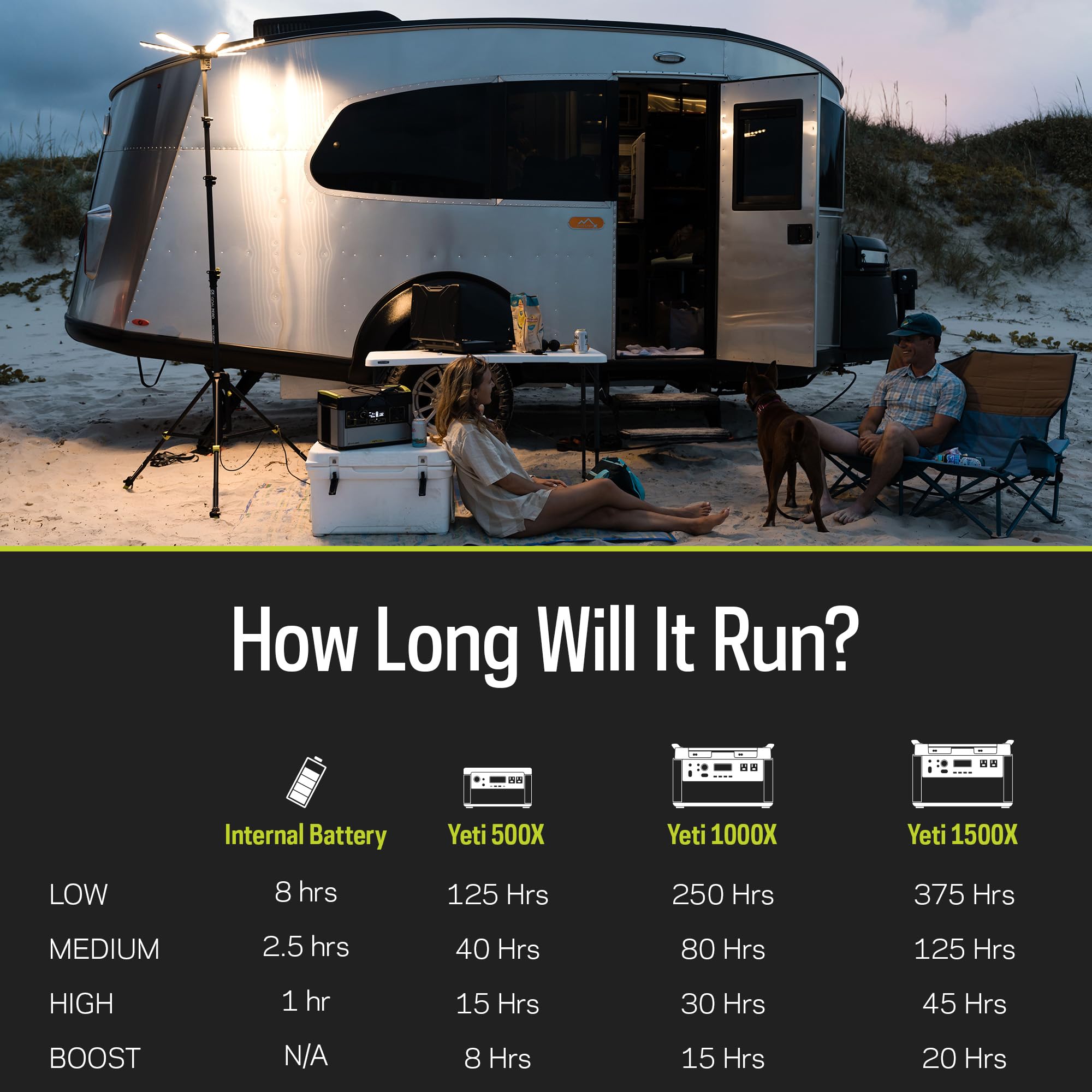 Goal Zero Skylight 6000-Lumen Portable LED Light, 4-12' Adjustable Height, Black, Compatible with Yeti Power Stations for Camping & Outdoor Use