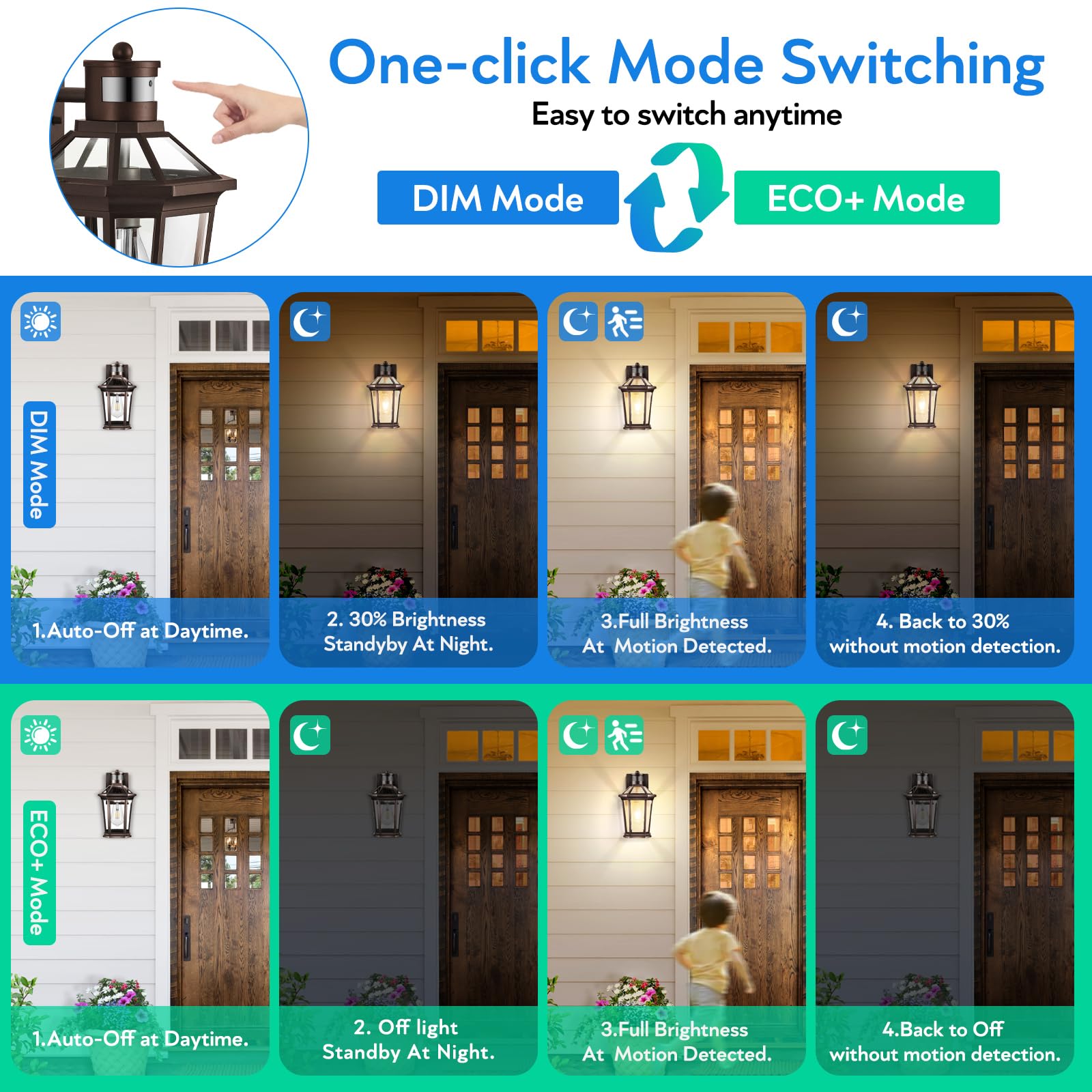 Vianis Motion Sensor Outdoor Wall Lights, Oil Rubbed Bronze, Waterproof, 2-Pack, Modern Design