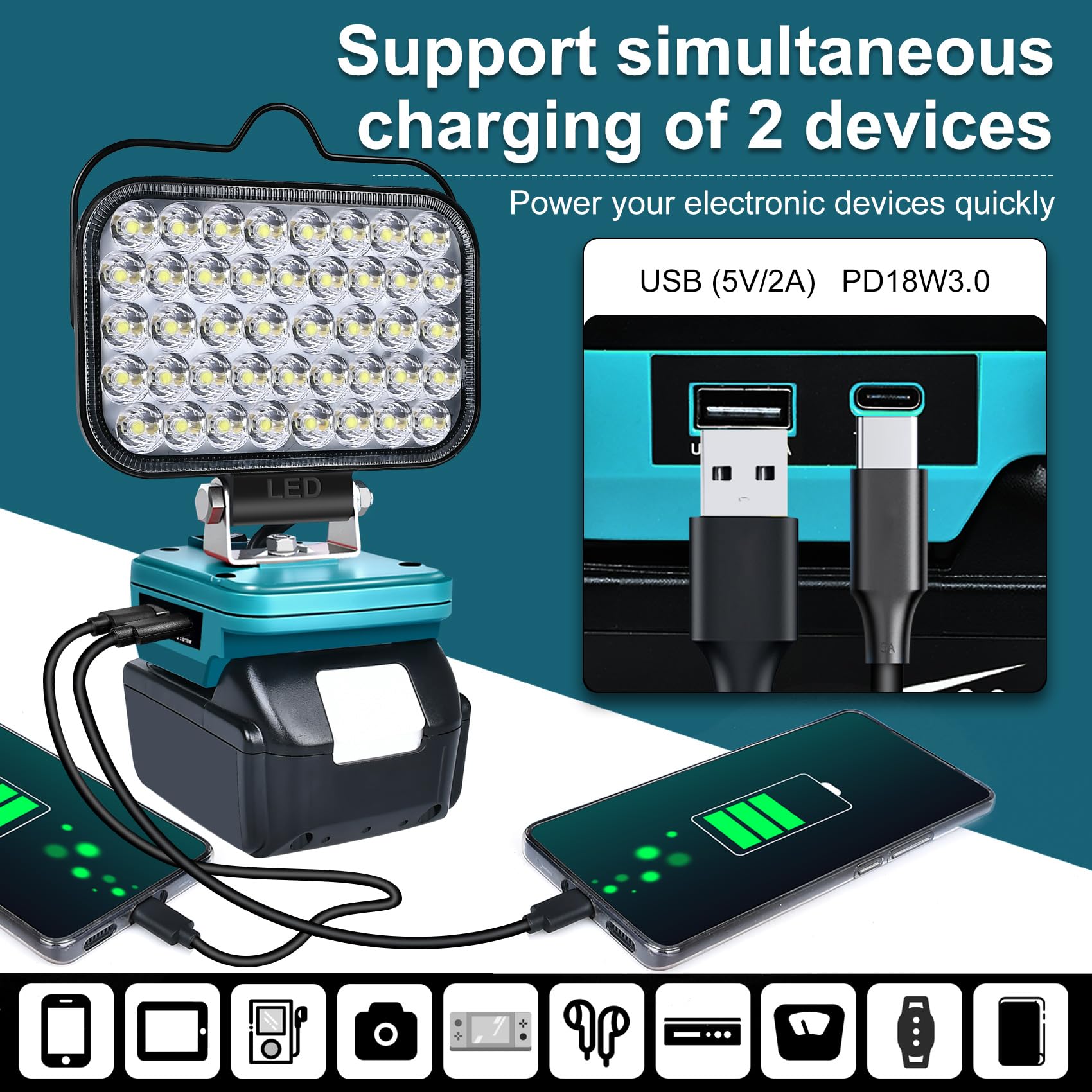 Fiihio LED Work Light - 108W, 5400LM, Portable Cordless with USB & Type C - Blue for Makita 18V Battery