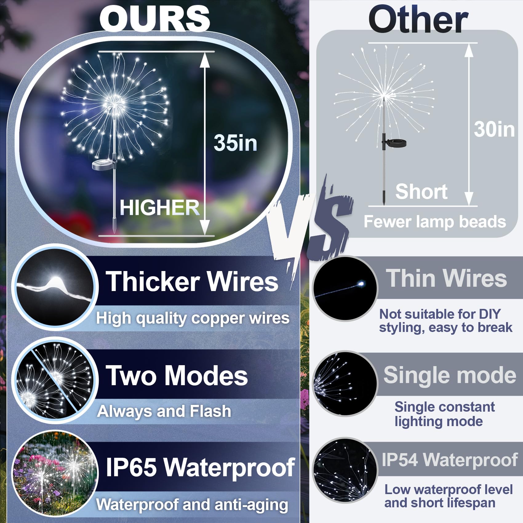 Anordsem Solar   Lights - White LED Starburst Garden Light, 8 Pack, Waterproof, Model YHD00004