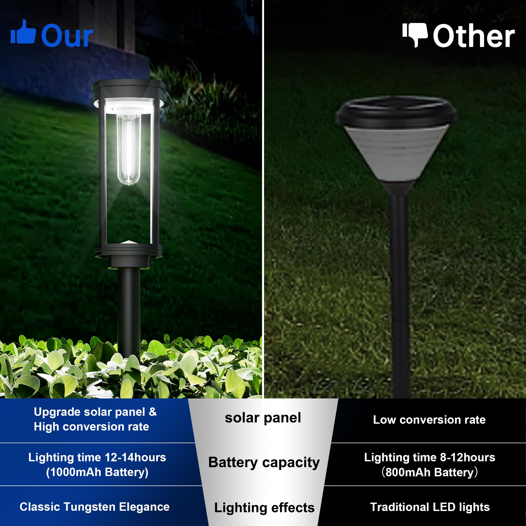 8 Pack Solar Pathway Lights Outdoor, Super Brightness Ip65 Waterproof Auto On/Off Solar Powered Landscape Lights For Outside Yar