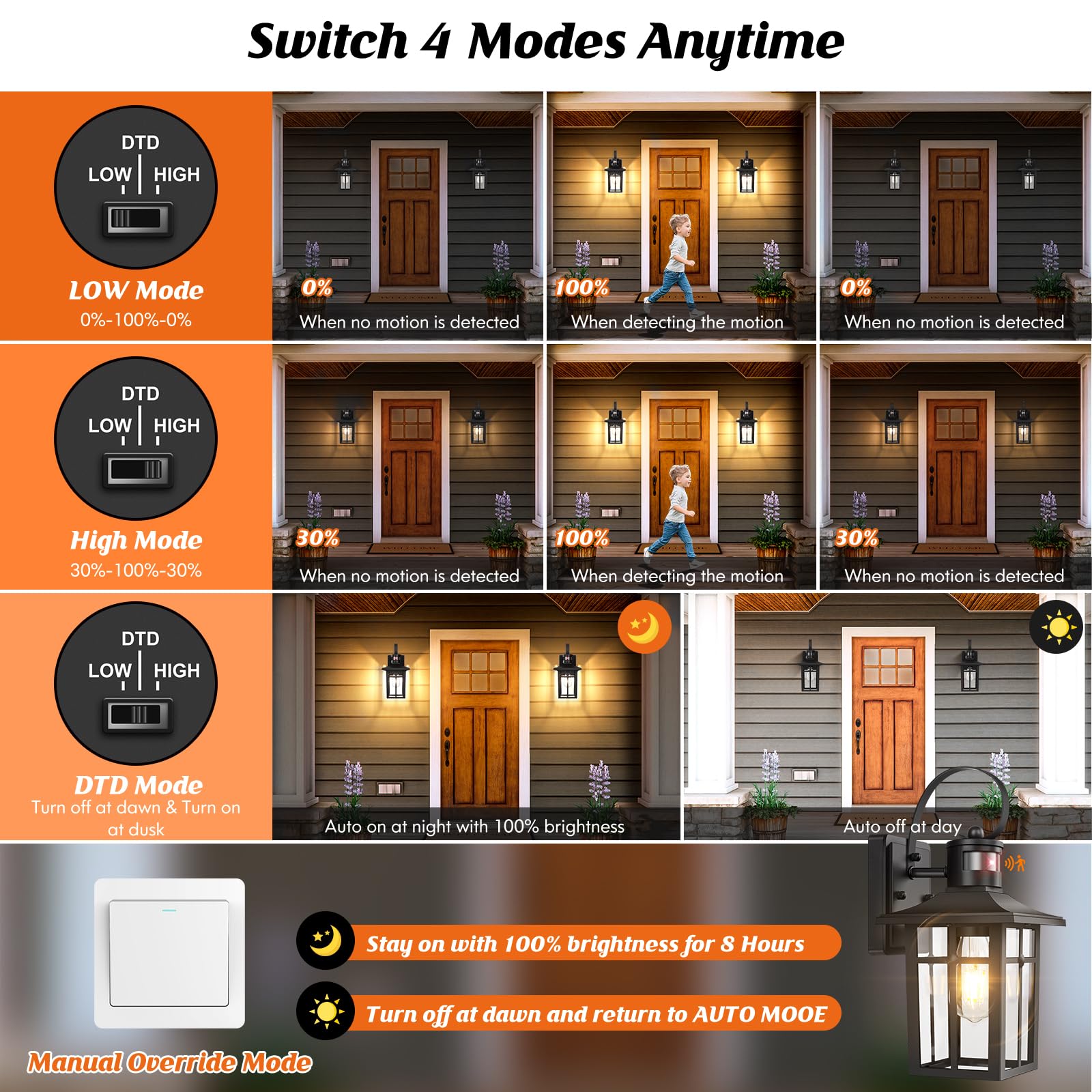 Outdoor Light Fixture Motion Sensor, 2-Pack Exterior Motion Sensor Outdoor Lights, Aluminum Outdoor Garage Lights Motion Sensor,