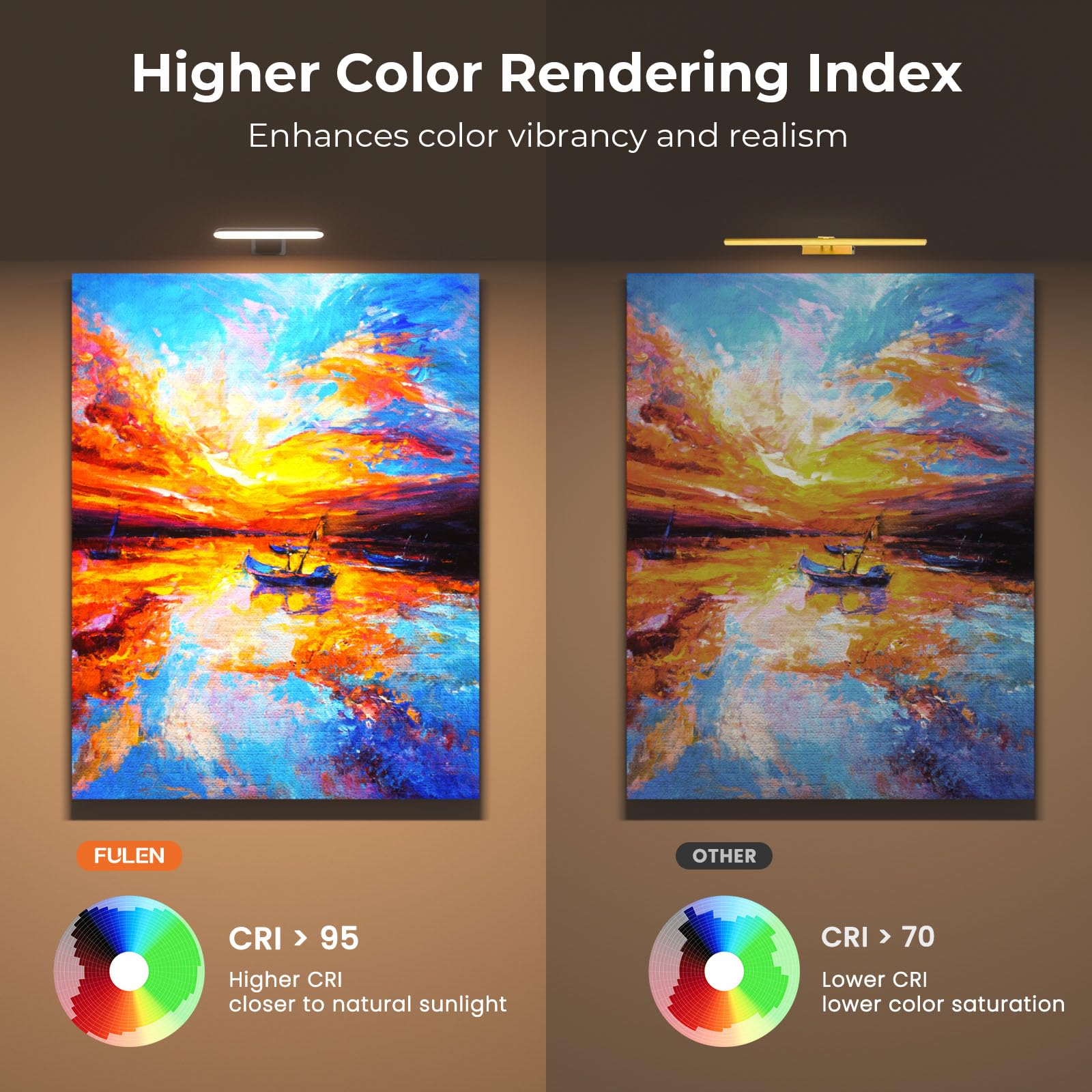 Fulen Rechargeable Picture Lights For Wall, Wall Lights Battery Powered With Remote, Art Lights For Paintings, Picture Frame Lig