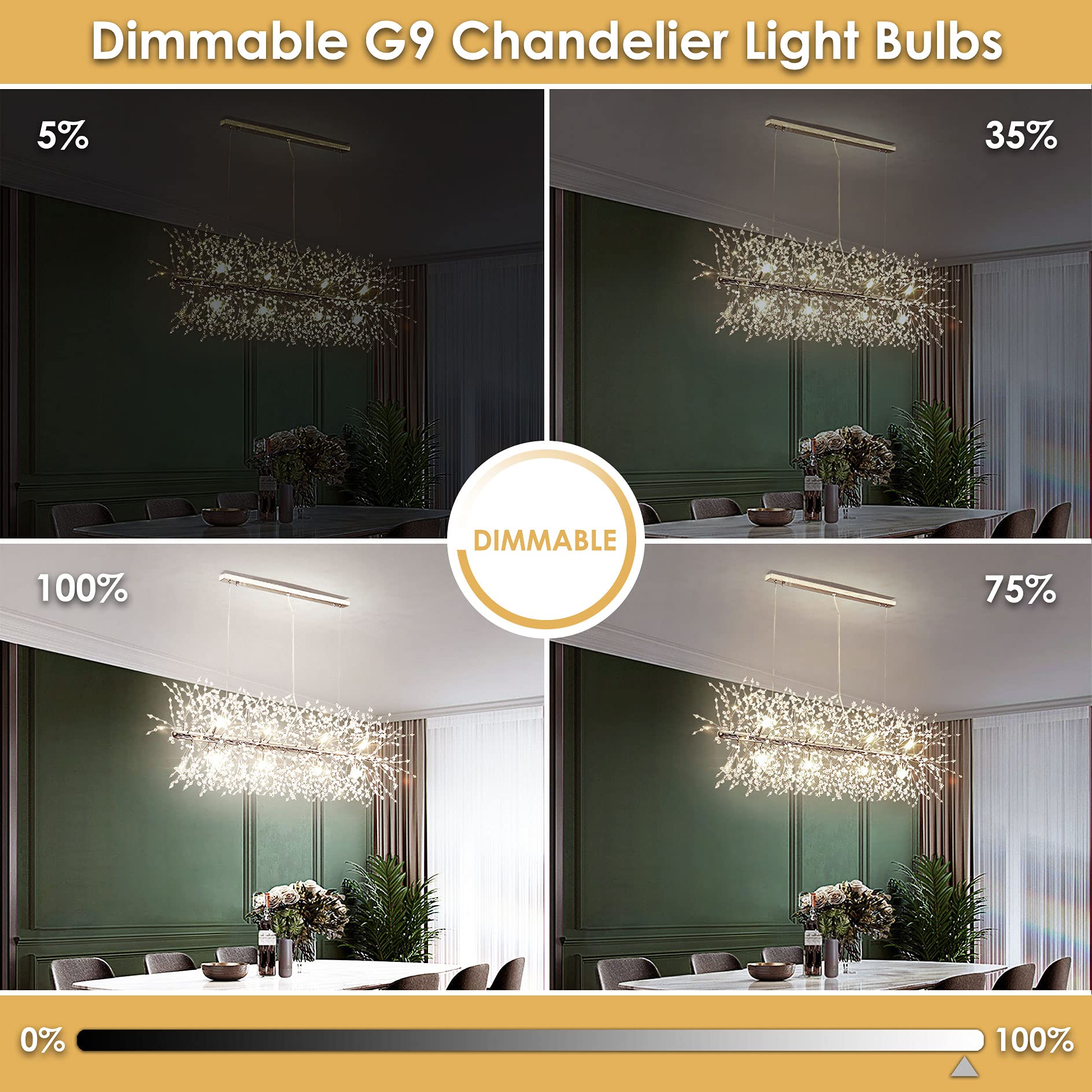 Sailstar G9 LED Bulb Dimmable 4000K Natural Daylight 12 Pack, 4W Ceramic Bi Pin Base, 120V, 400 Lumen