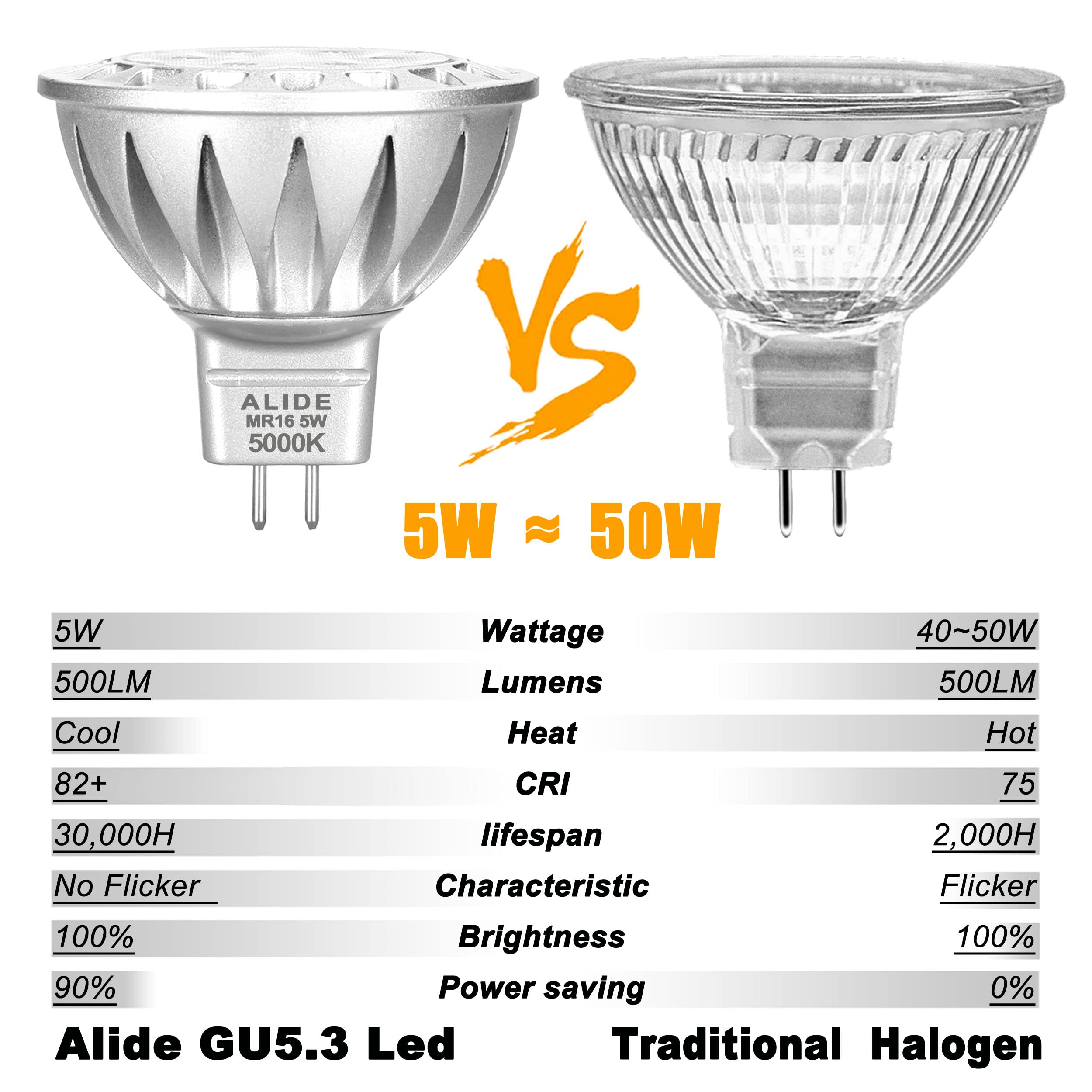Alide 5W Mr16 5000K Daylight White Led Bulbs Gu5.3, Mr16 20W 50 Watt Halogen Replacement, 12V Low Voltage Light Bulb For Accent