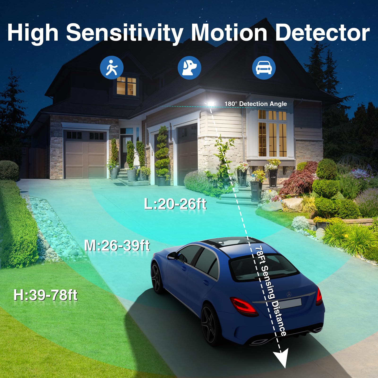 Szpower 150W Motion Sensor Lights Outdoor For Outside, 15000Lm Led Flood Lights Outdoor Wired Dusk To Dawn, Exterior Security Floodlight Fixture Waterproof Ip65, Outdoor Lighting For House, Garage