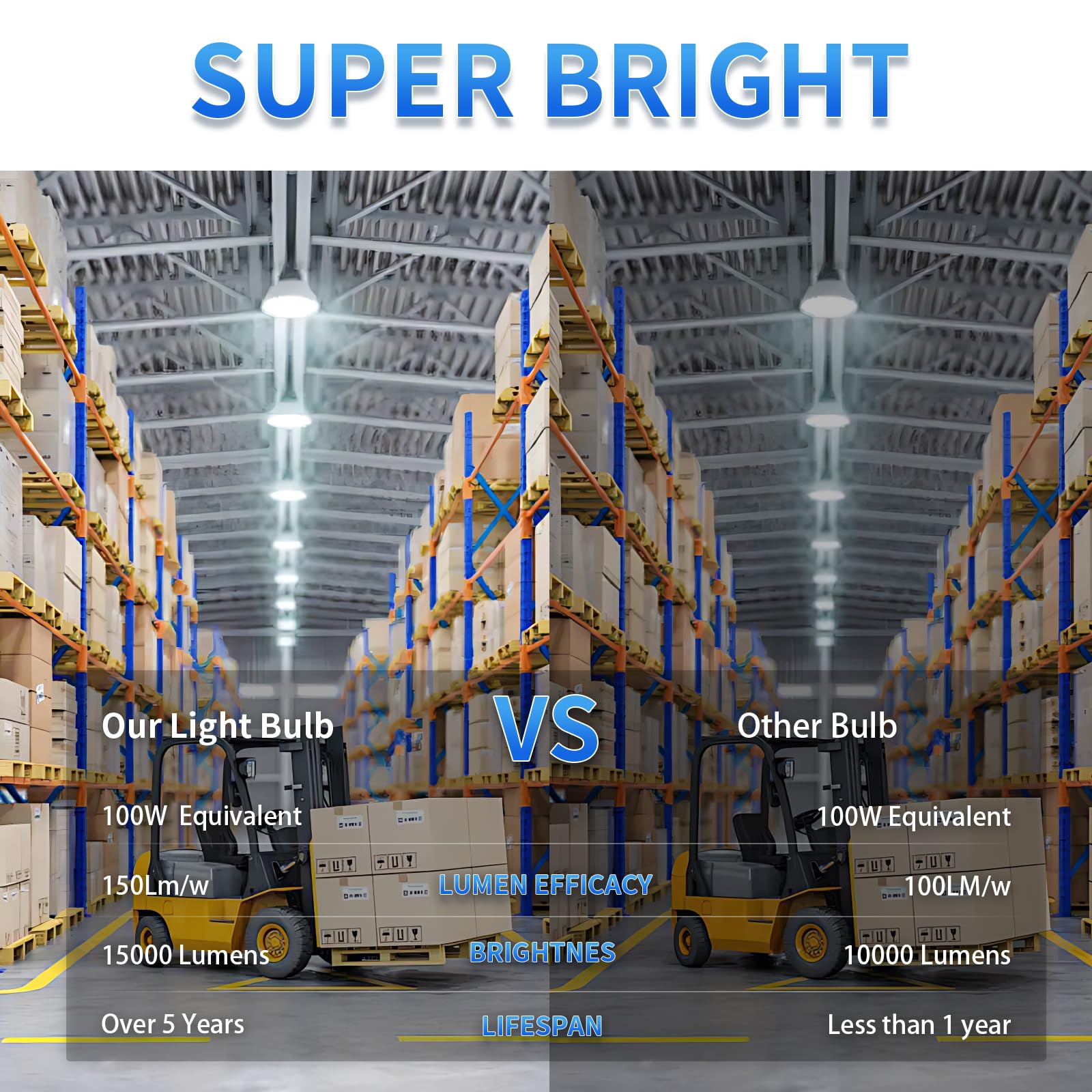 CA New Sunshine 1000W Equivalent LED Corn Light Bulb, 2-Pack, 15000LM, E26/E39 Base, Daylight White, Model CCL