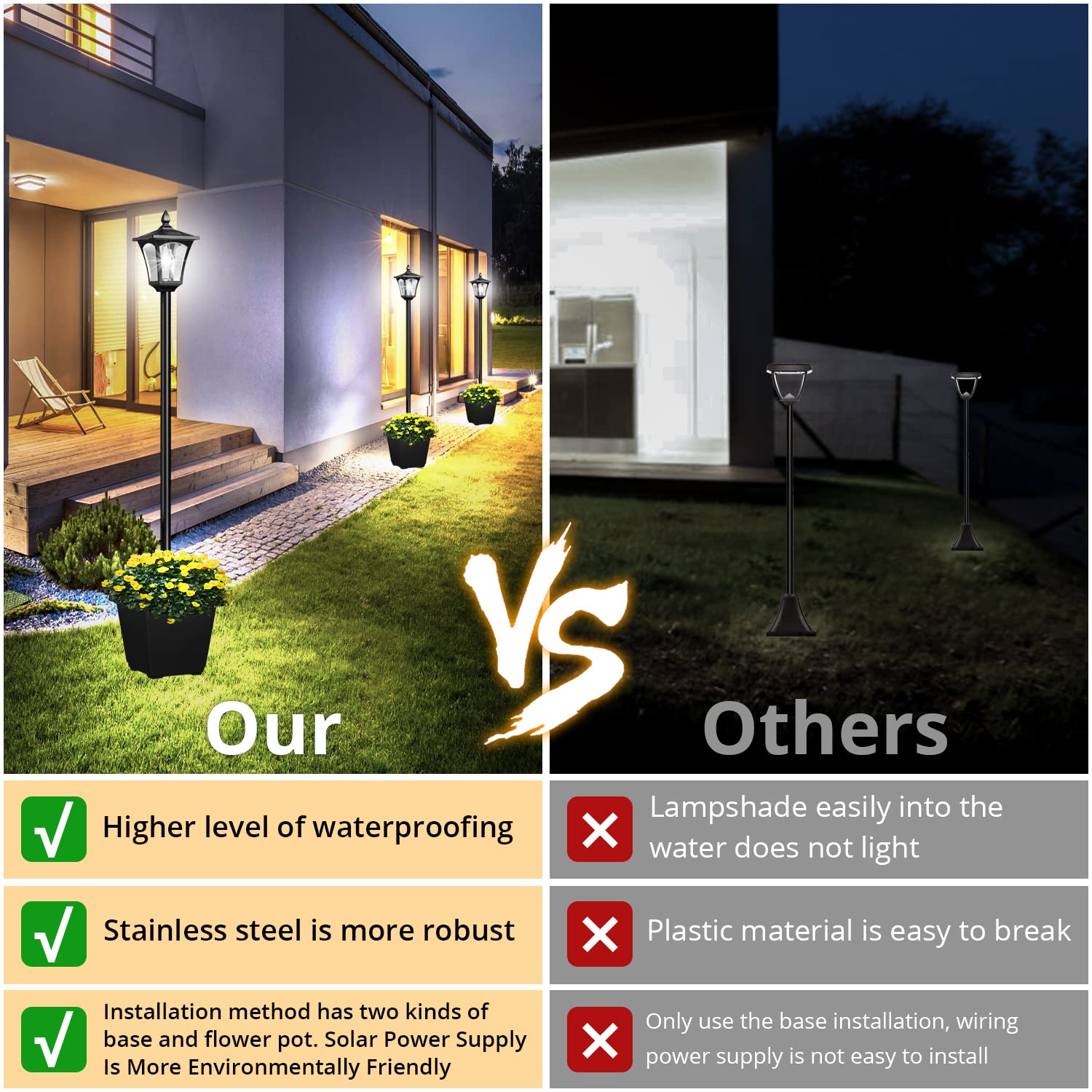 Icerona 64 Inch Outdoor Solar Lamp Post With Planter, 60 High Lumen Street Light, Waterproof For Pathway, Garden, Driveway, Lawn