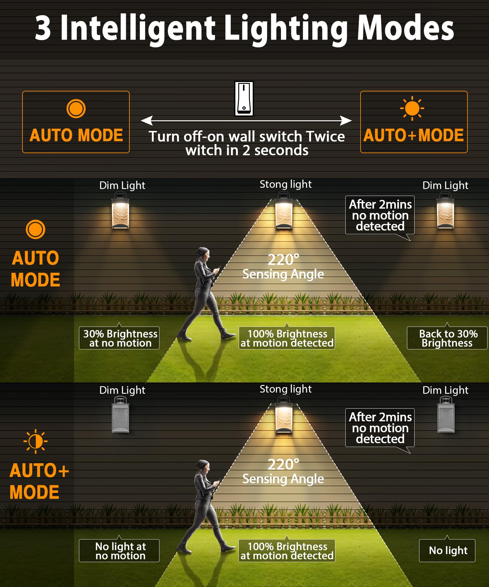 Lamomo Motion Sensor Outdoor Lights, LED Porch Lights, 1200 Lumen, Waterproof, 13W, 2 Pack, White, Model B6058LG-W-2PK-US