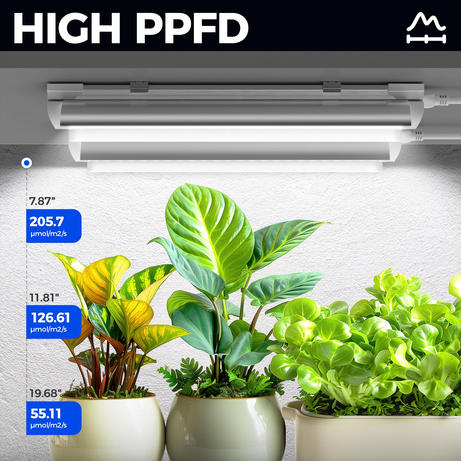 Barrina T8 Grow Lights, 5000K Full Spectrum, 1FT V-Shape Plant Light Strip, Linkable, 60W, White, 4 Packs