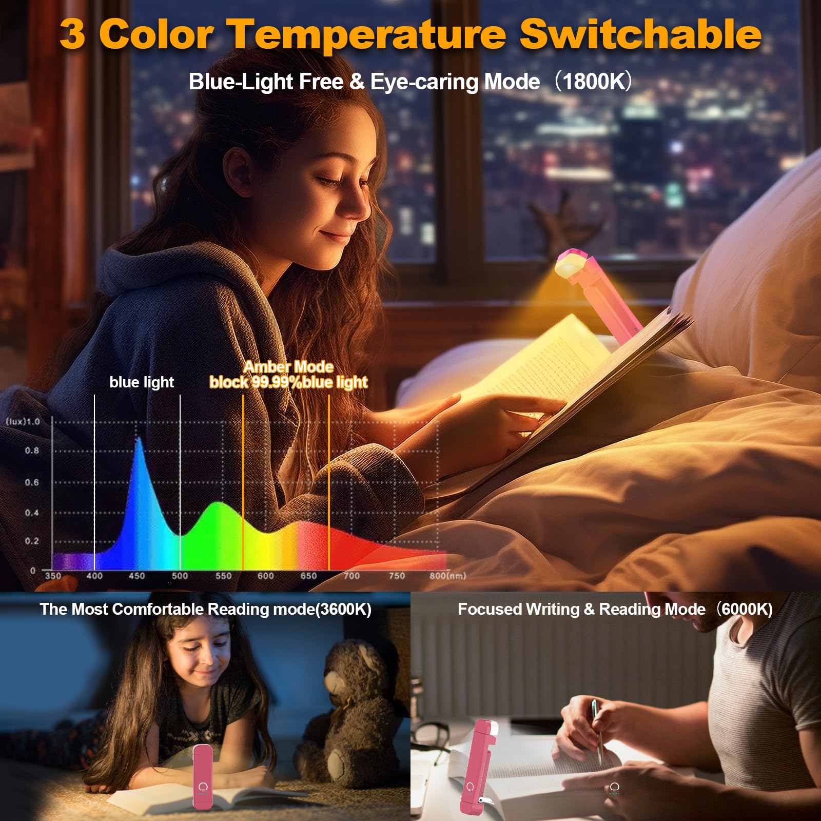 HIONXMGA Book Reading Light, 2 Pack Rechargeable Clip On Lamp, 3 Amber Colors, 7 LEDs, Pink+Blue, Model SJD-01