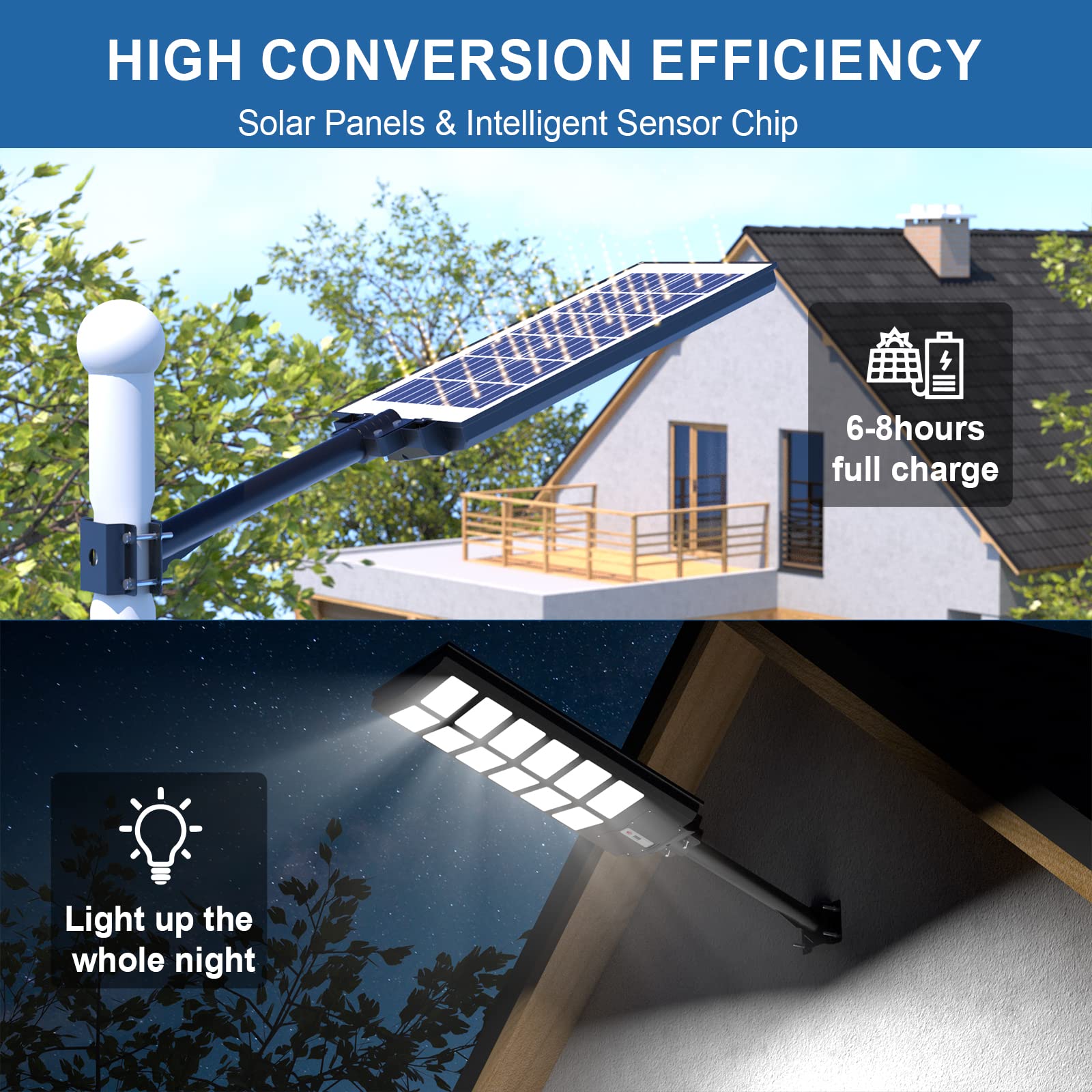 Szpower 1600W Solar Street Lights - 160,000Lm Outdoor Lights, Waterproof Ip66 For Driveway, Parking Lot, Garden, Yard, Backyard