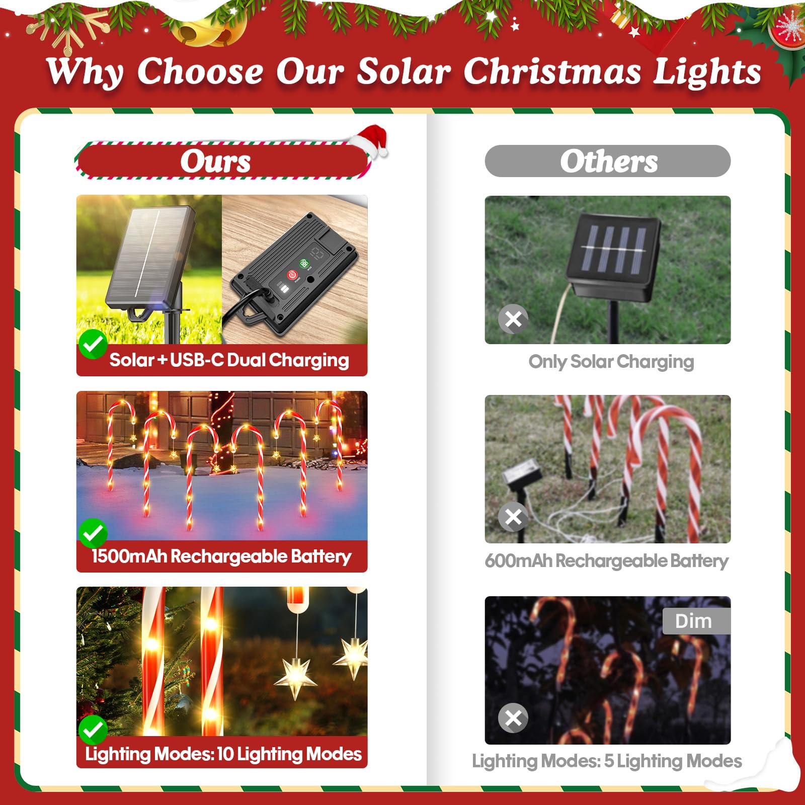 WdtPro Solar Christmas Candy Cane Lights 24-Pack, 10 Modes, Warm, 20in, Waterproof, Model SZ-C002 for Outdoor Yard Decor
