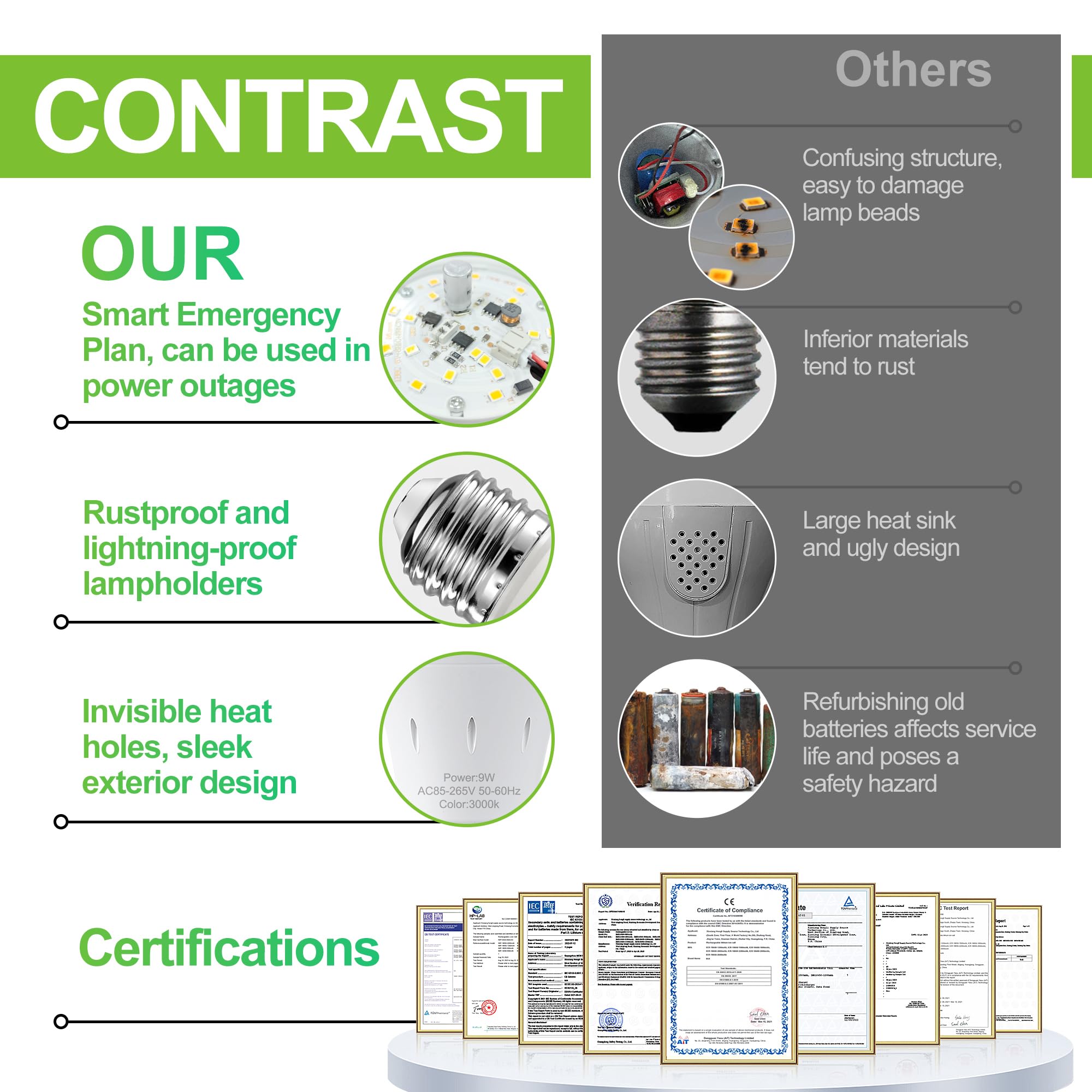 Debaobulb 10 Pack Rechargeable Emergency Light Bulbs, Battery Powered Led Light Bulb 3000K Warm E26 120 Volt 9W 60W Equivalent W