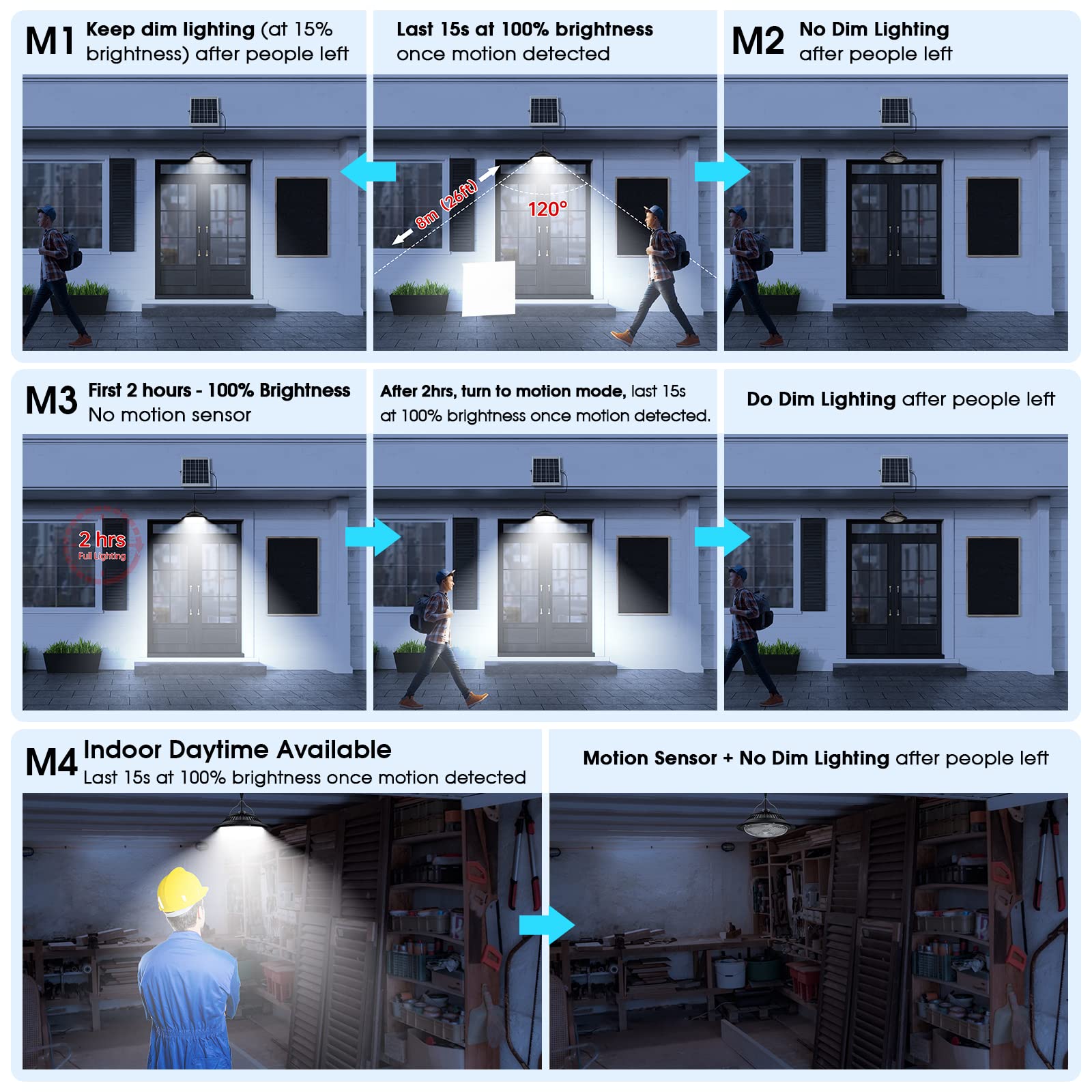 Uponun Solar Pendant Lights With Motion Sensor, 5 Modes Dimmable, Waterproof For Indoor/Outdoor