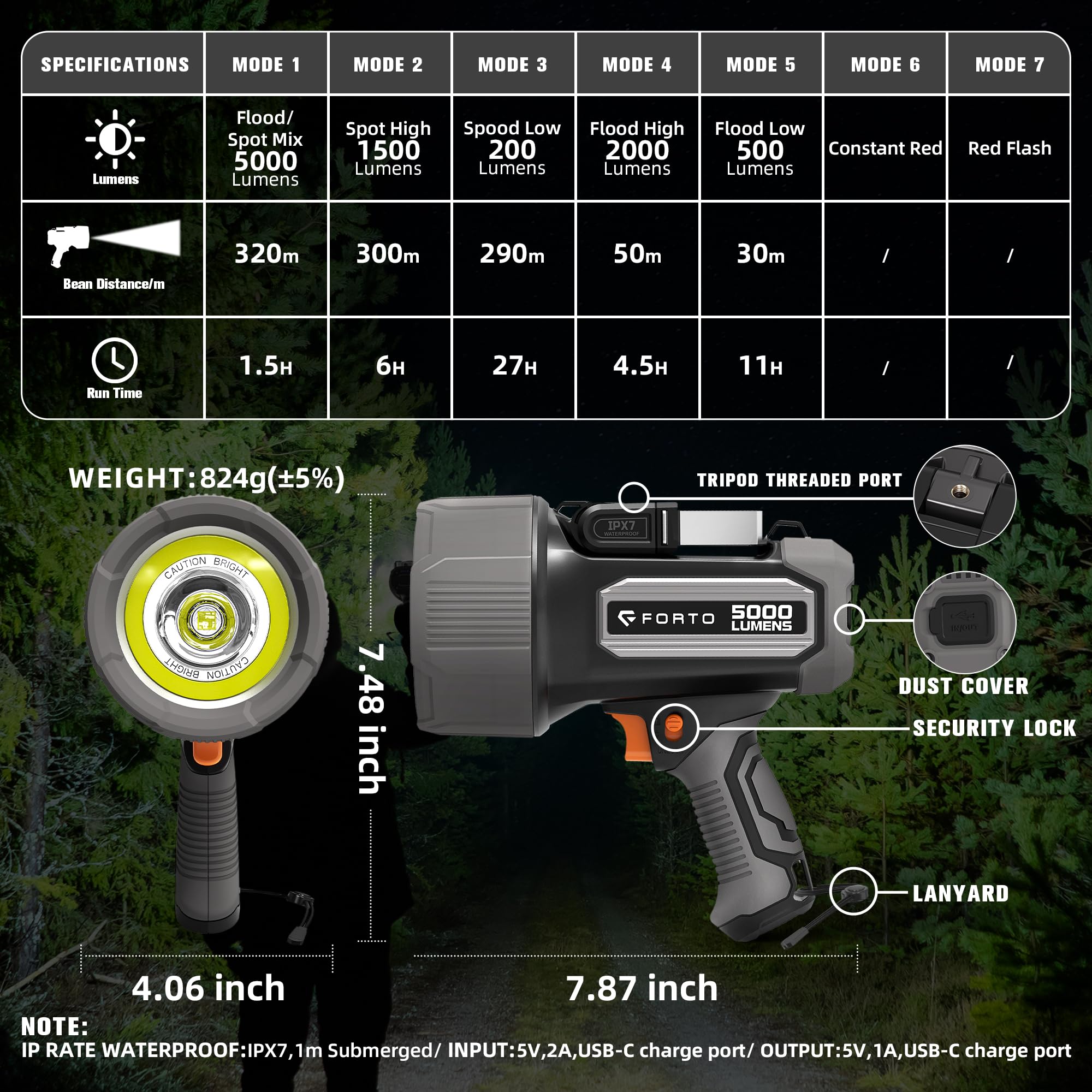FORTO Rechargeable Spotlight 5000 Lumen Waterproof Handheld Flashlight Model SPT5000 Black with EVA Carrying Case and 7 Light Modes