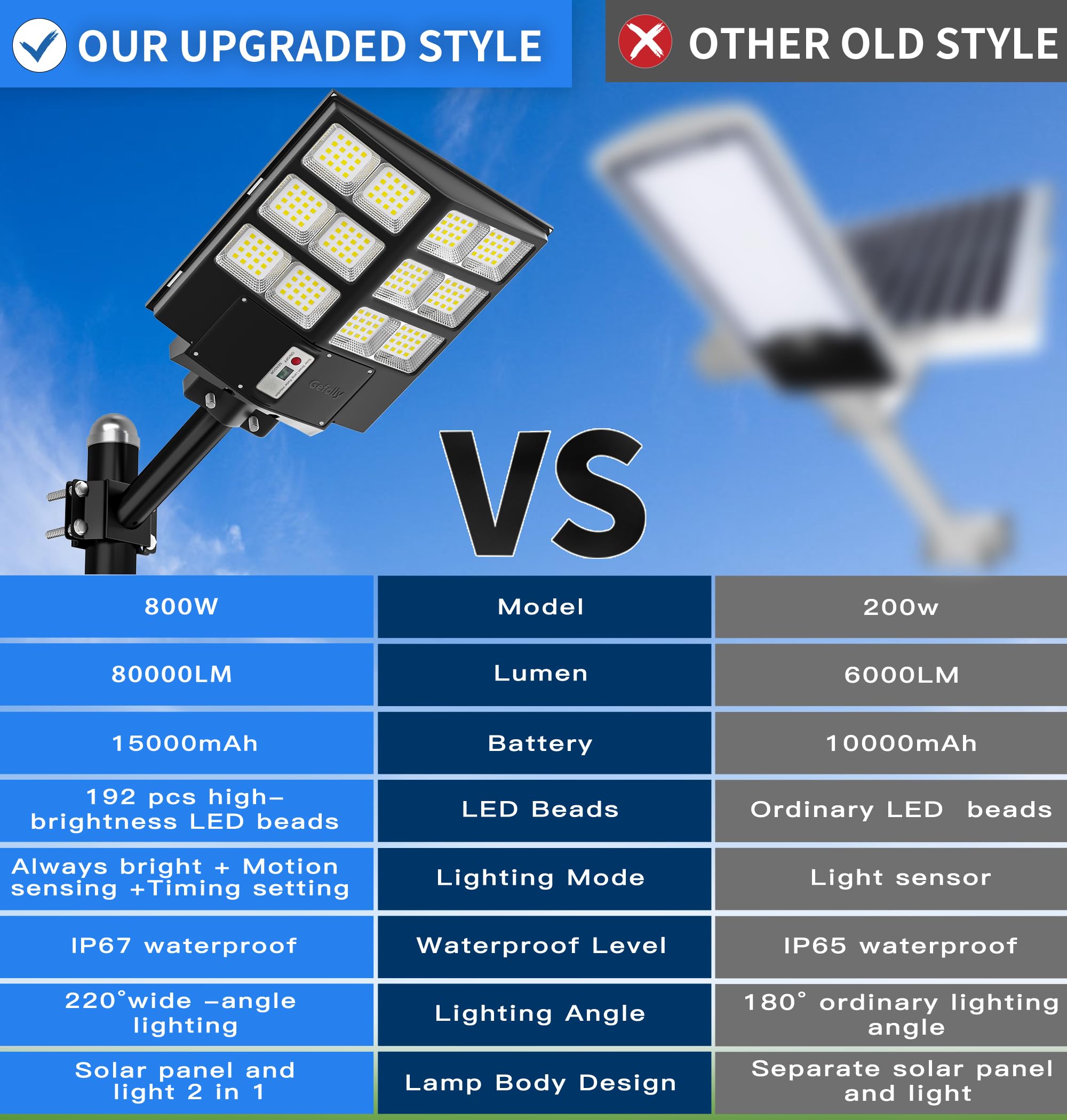 Gefolly 2000W Solar Street Light, 200000Lm, Dusk To Dawn, Motion Sensor, Black Outdoor Flood Light