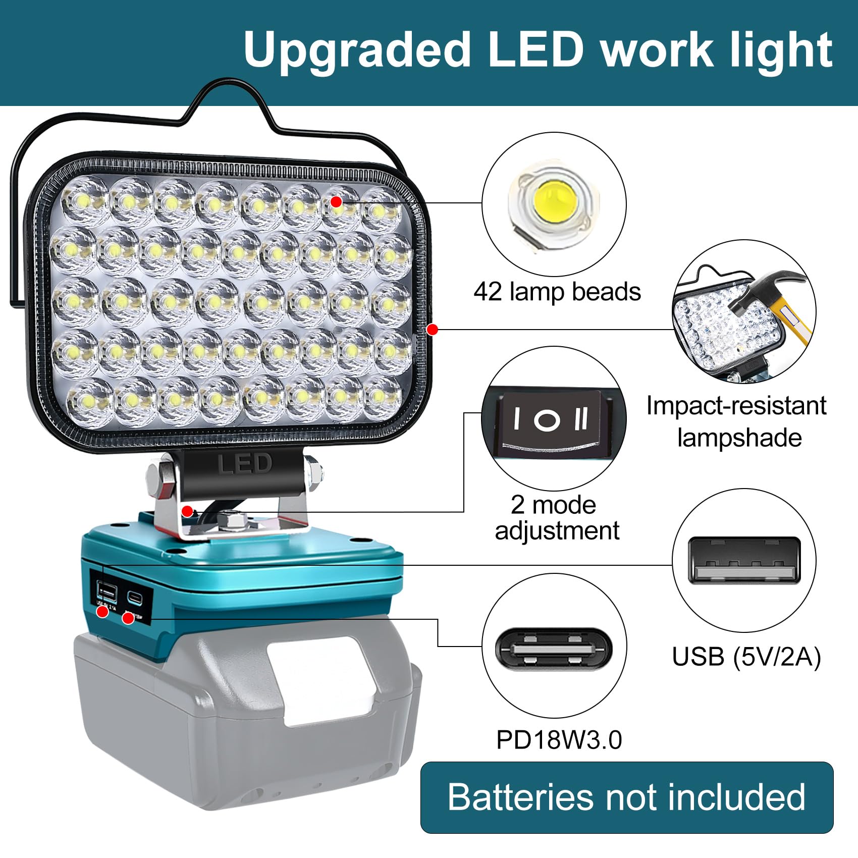 Fiihio LED Work Light, 108W 5400LM, Portable Cordless for Makita 18V Battery, USB & Type C Charging, Outdoor & Job Site Use, Blue