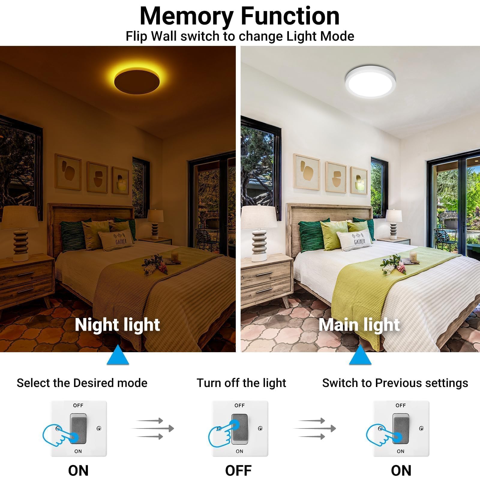 Fairdeer 4Pack 12 Inch Led Ceiling Light With Night Light, 24W 2400Lm 3000K Warm To 6500K Cold Selectable, Small Round White Flu