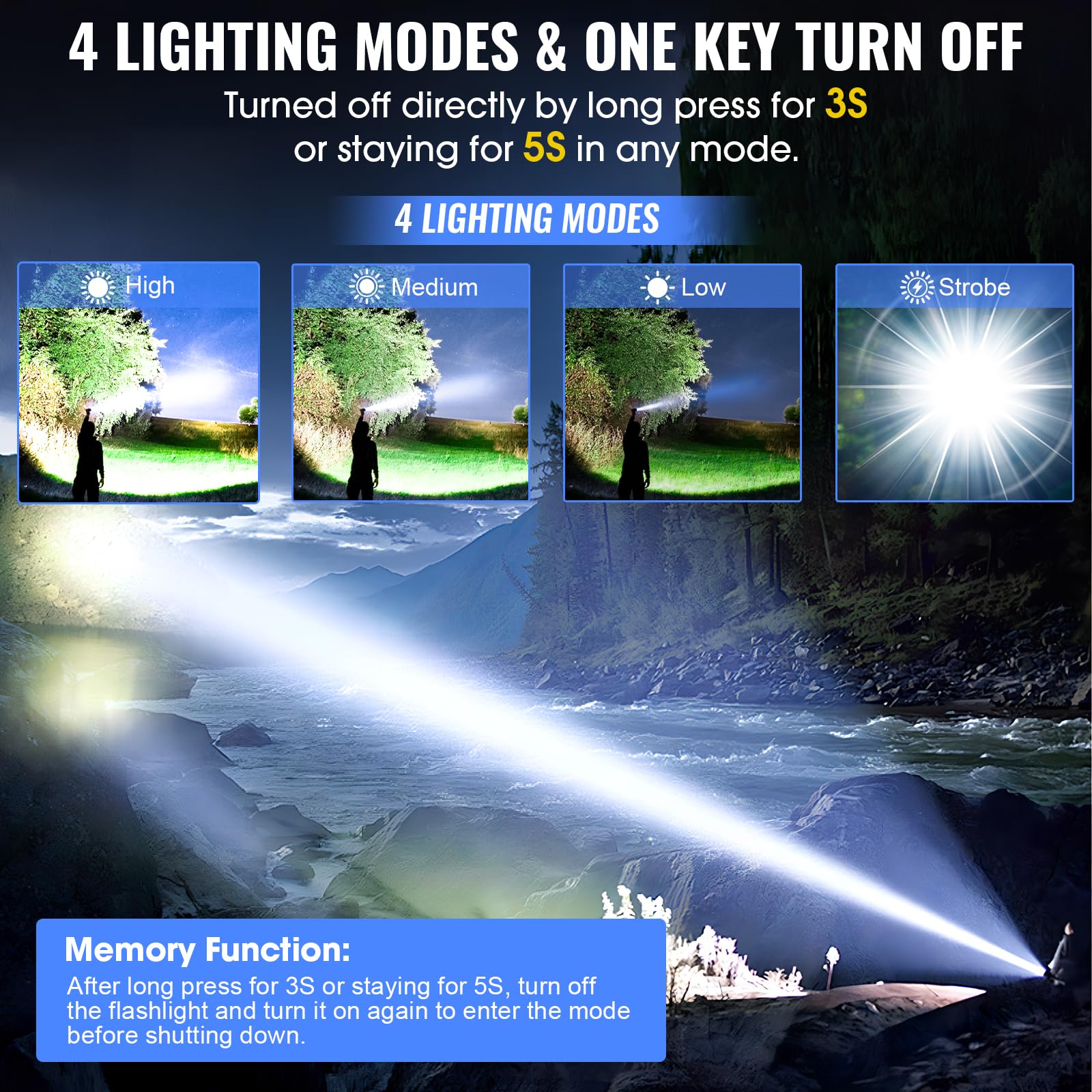 Rechargeable Tactical Flashlights, High Lumens Small Mini USB-C LED Flashlight, Compact EDC Flash Light, 4 Modes&Memory Function