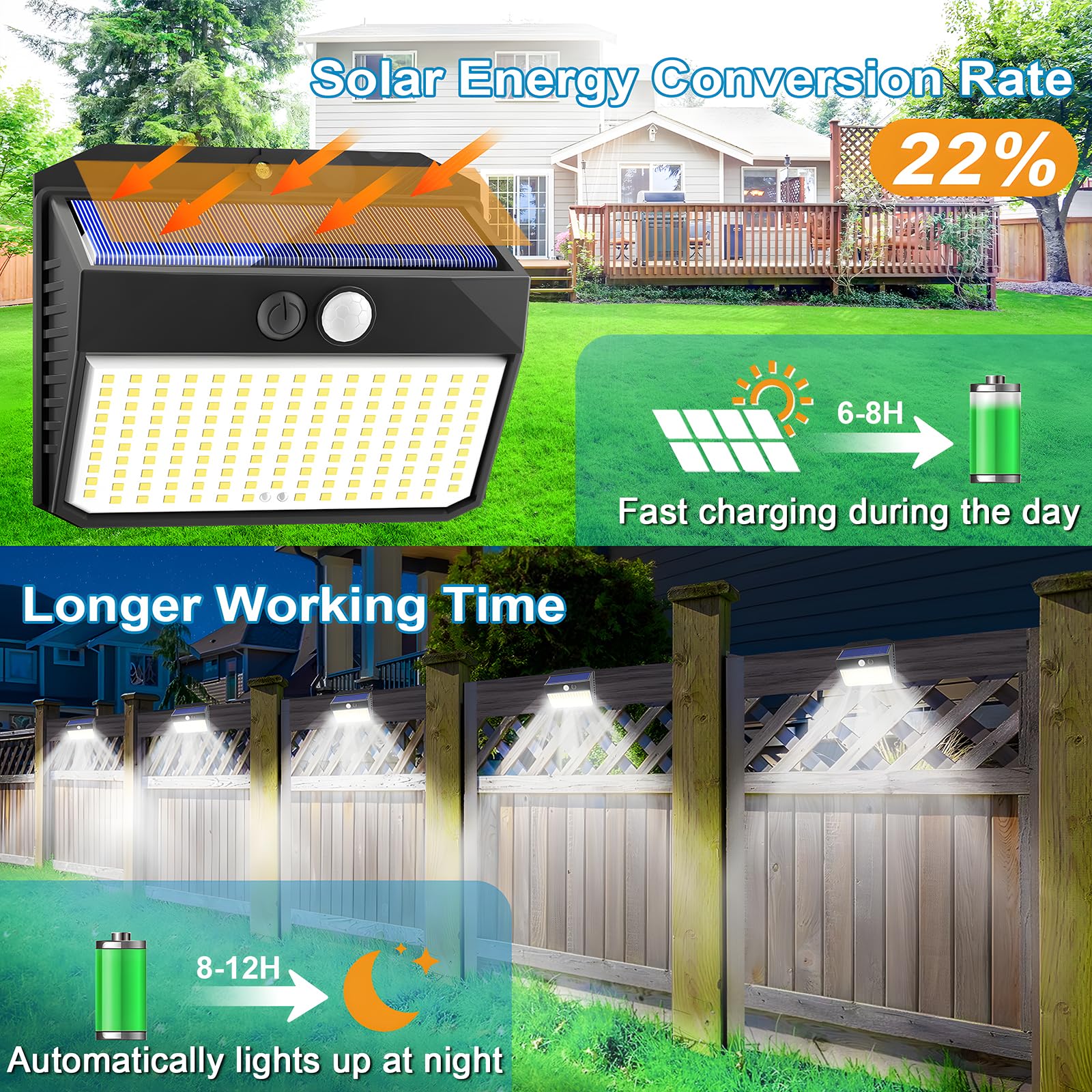Sezac Solar Lights Outdoor 150 Led, 4 Pack Solar Motion Sensor Outdoor Lights With 3 Lighting Modes, Ip65 Waterproof Solar Fence