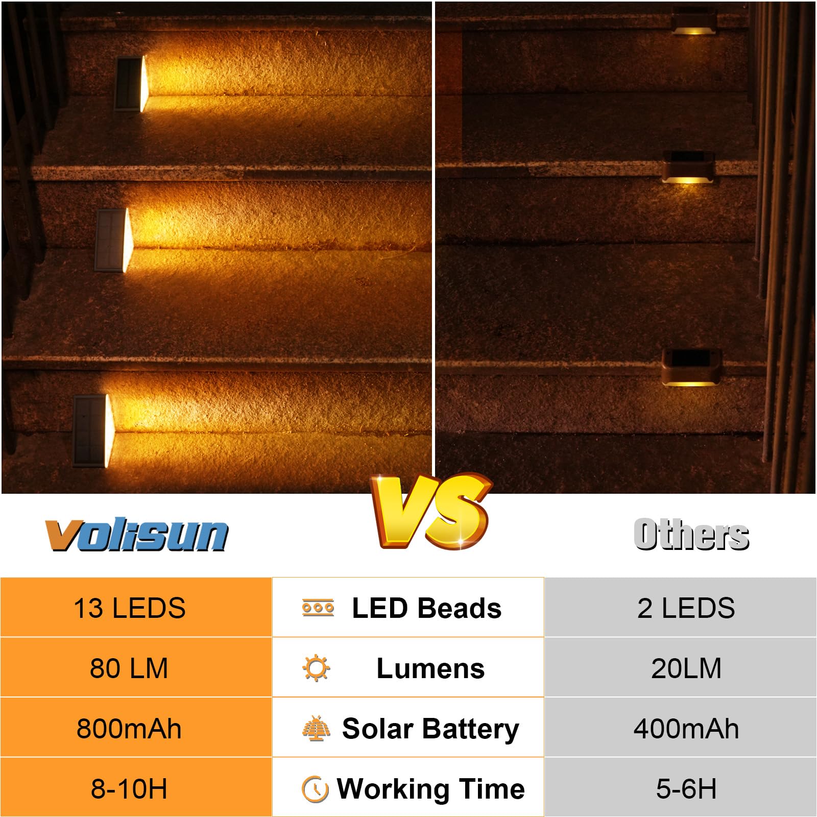 VOLISUN Solar Step Lights - Waterproof IP67, 80 Lumen, 24 Pack, Black, LED Outdoor Deck Lighting for Steps, Front Porch and Patio