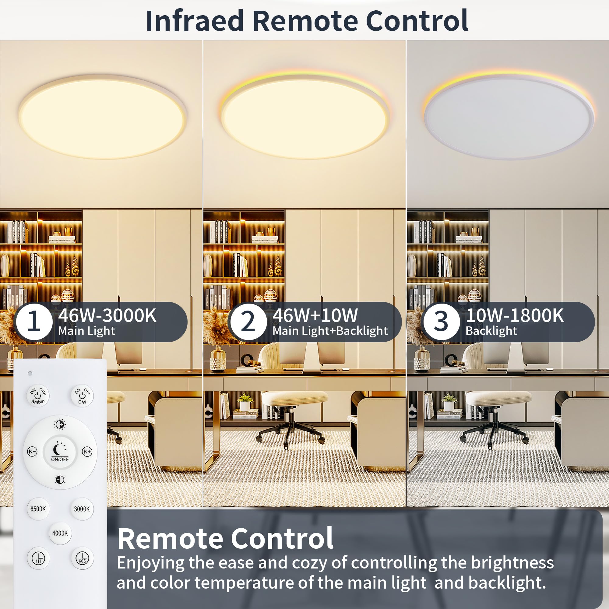 KIWIVIC 19 Inch Flush Mount Ceiling Light, Dimmable LED, 4500LM, Remote Control, 3000K/4000K/6500K, Slim Design,
