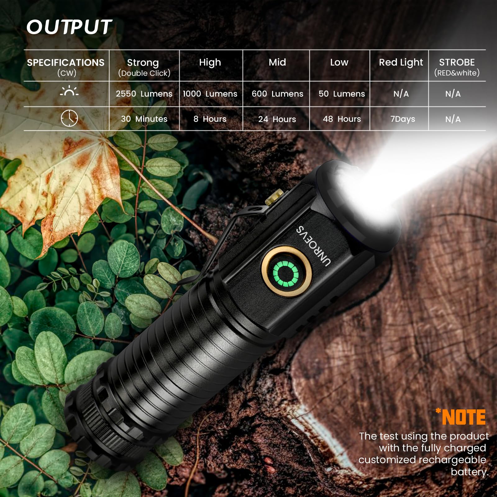 Unroevs 2550 Lumen 2-In-1 Small Flashlight,Led Rechargeable Flashlights High Lumens Usb C Charge,Small Powerful Flashlights With