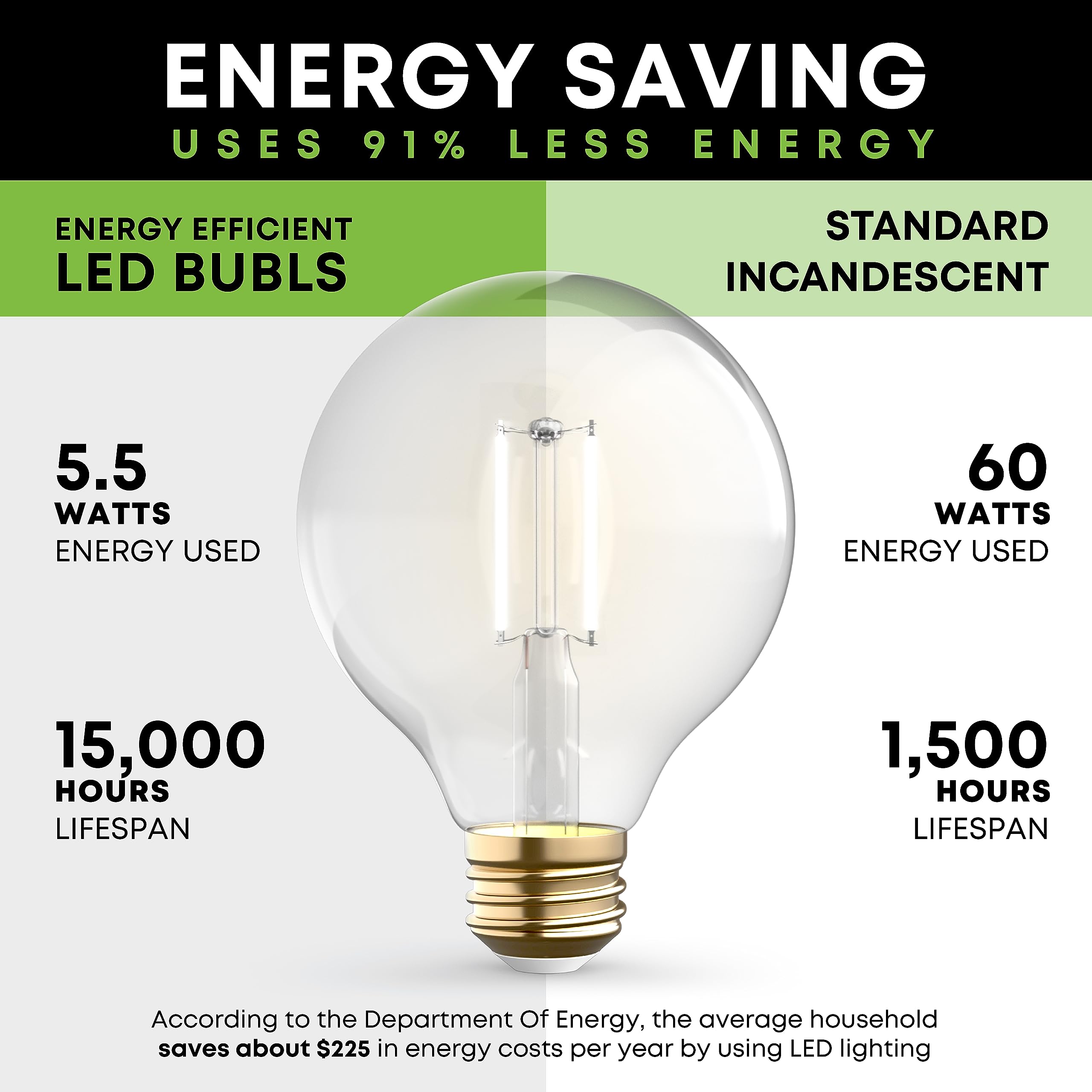 Kor 4 Pack 5.5W (60W Equivalent) Clear G25 Globe Led Light Bulbs 2700K Warm White Dimmable Filament G25 Vintage Led E26 Base Dim